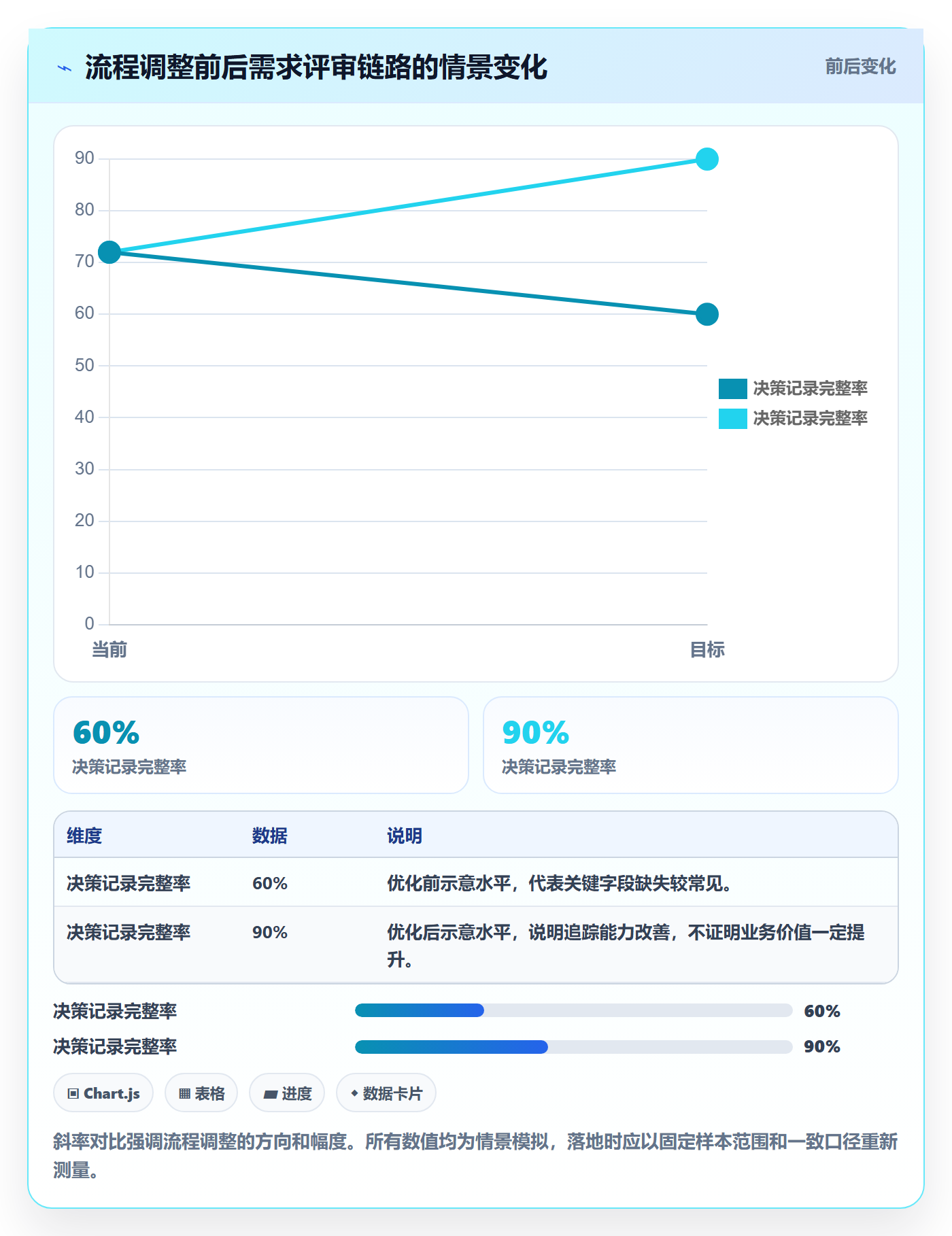需求评审最佳实践:PMO需求管理流程优化,常见问题