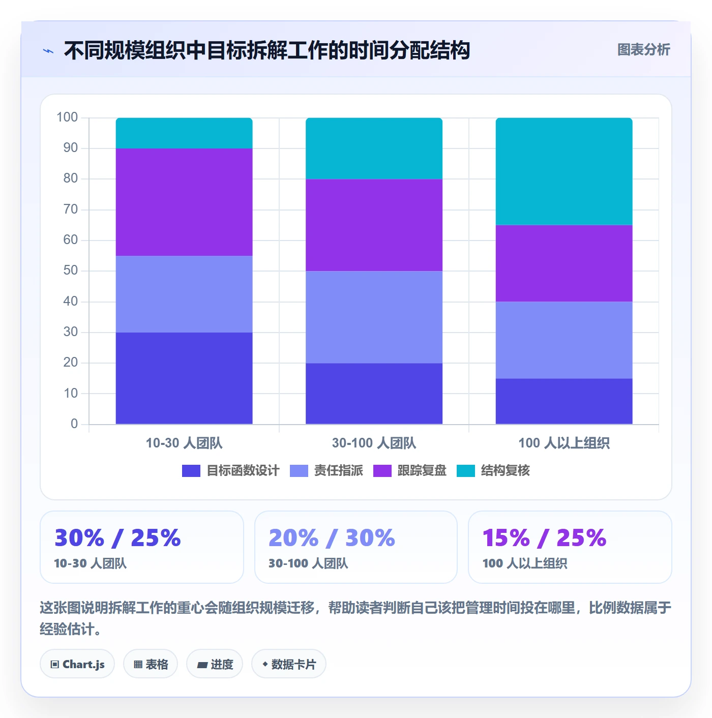 项目目标如何做好目标拆解?企业管理者入门指南与操作步骤