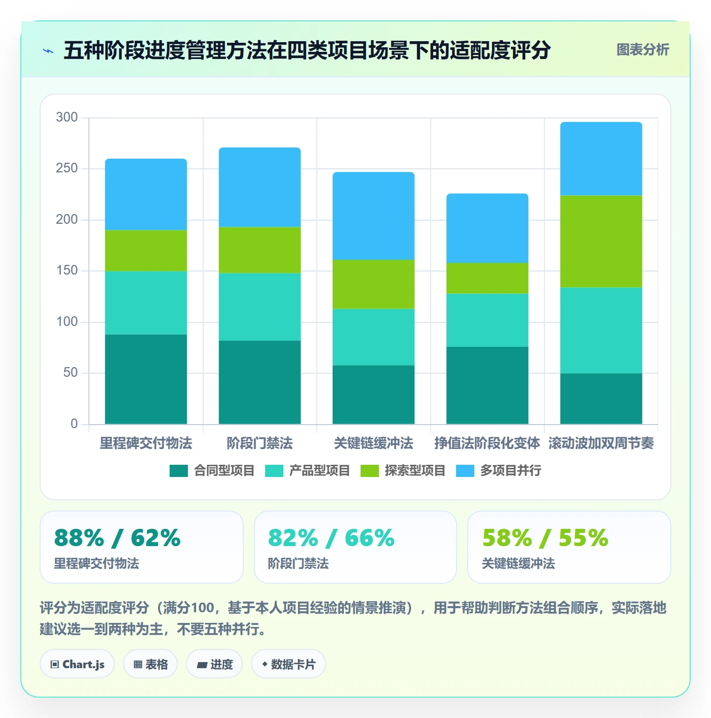 阶段进度管理方法大全：管理层进度管理入门指南落地清单