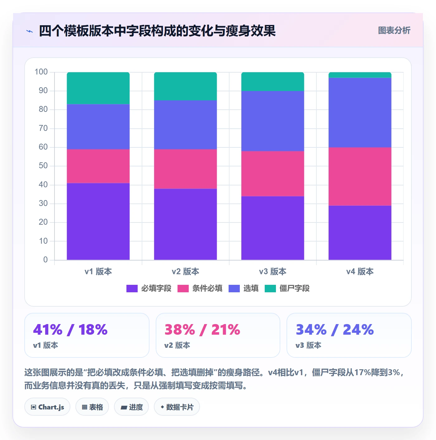 项目模板复制项目全流程:跨部门团队落地方案与一文讲清