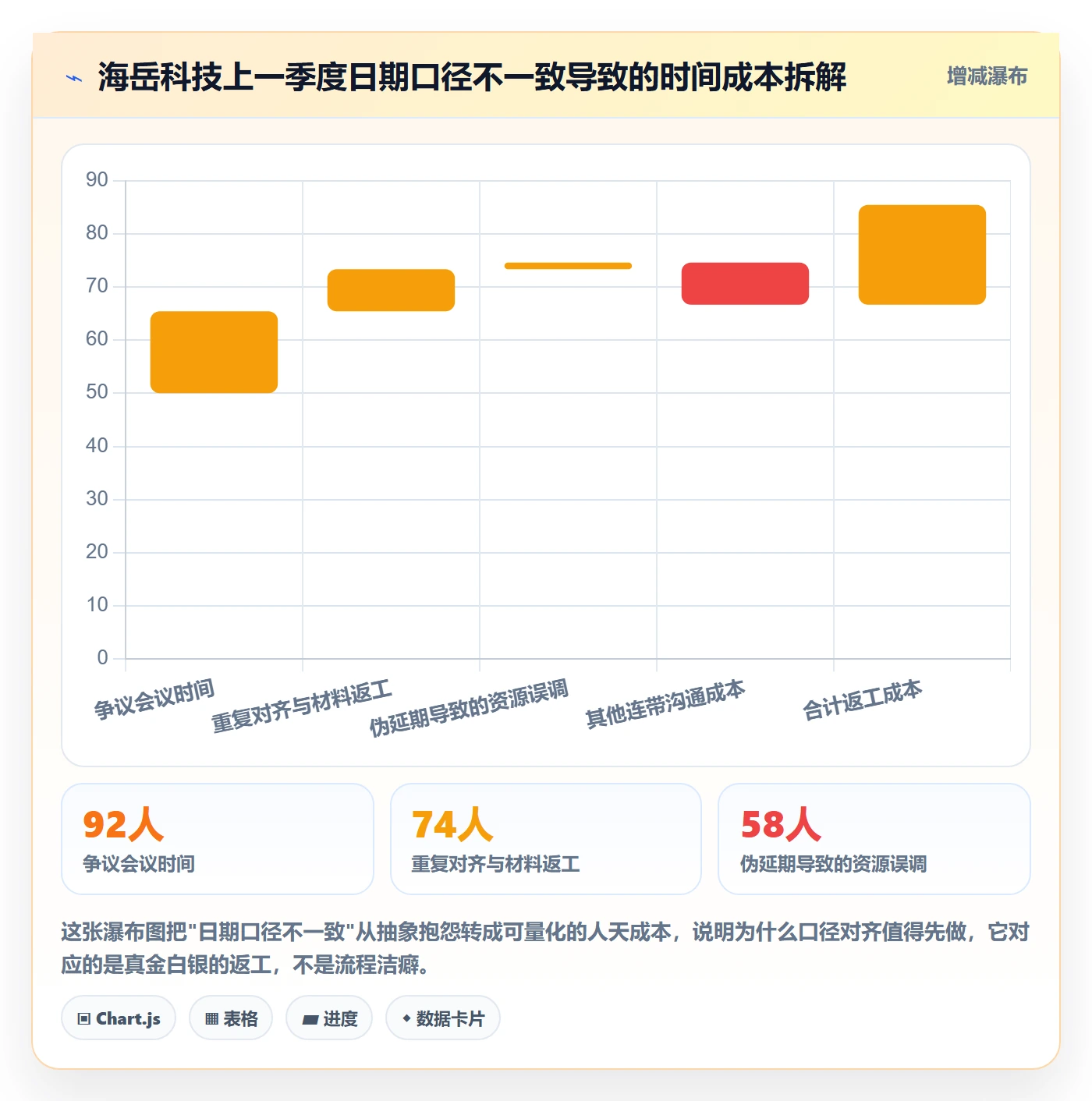 节点日期落地方案:PMO开展里程碑的协同管理案例解析