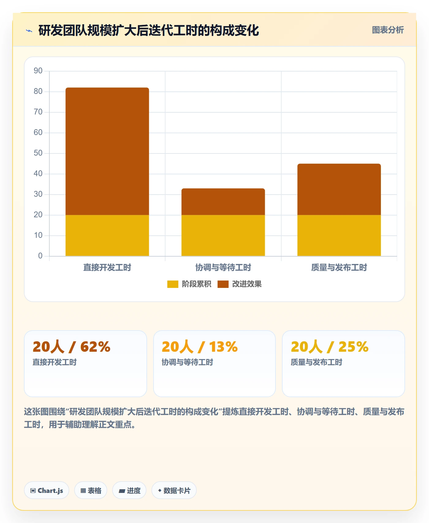 迭代进度最佳实践：研发团队迭代管理制度设计，常见问题