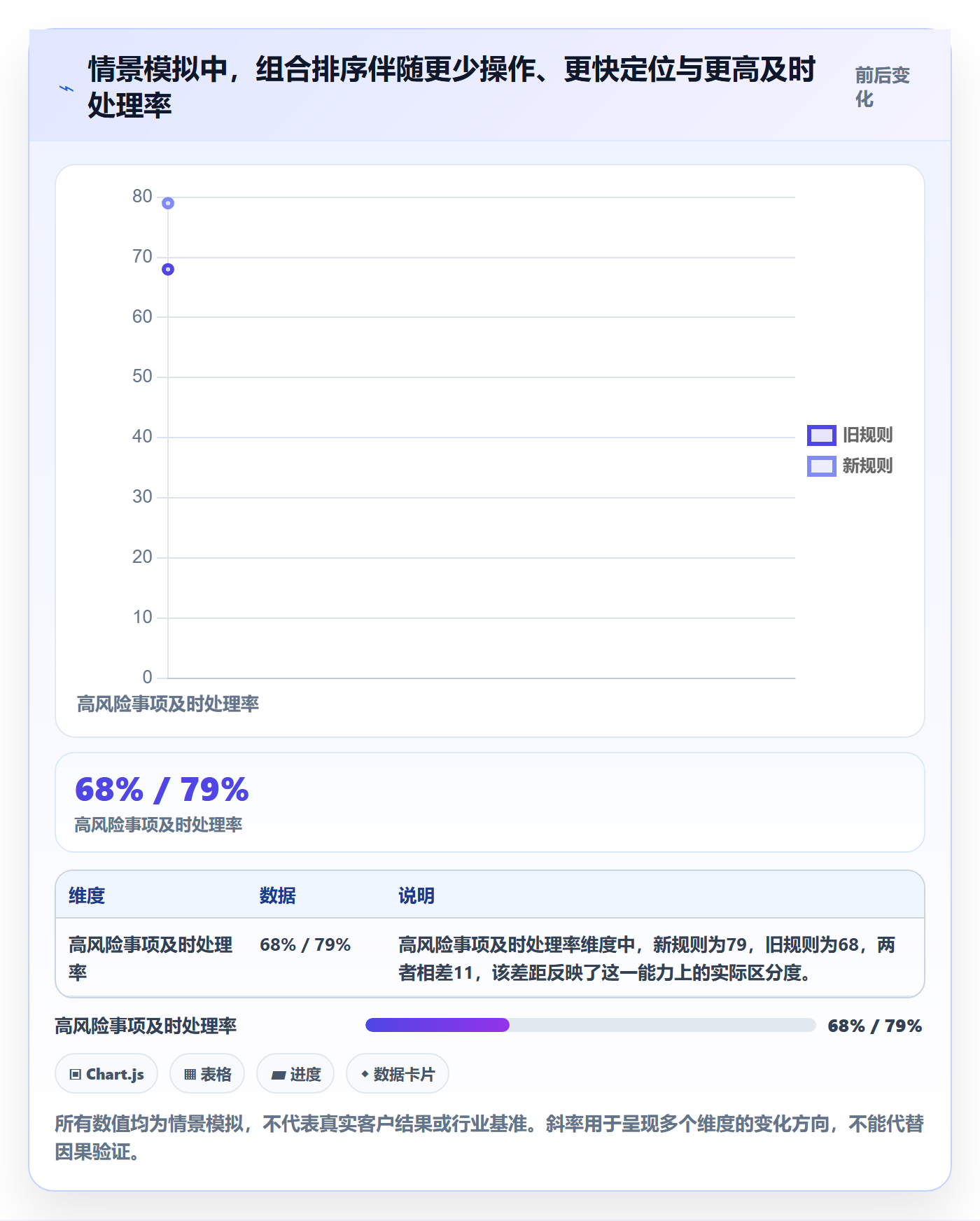 排序流程与规范:企业管理者列表视图数据分析关键指标