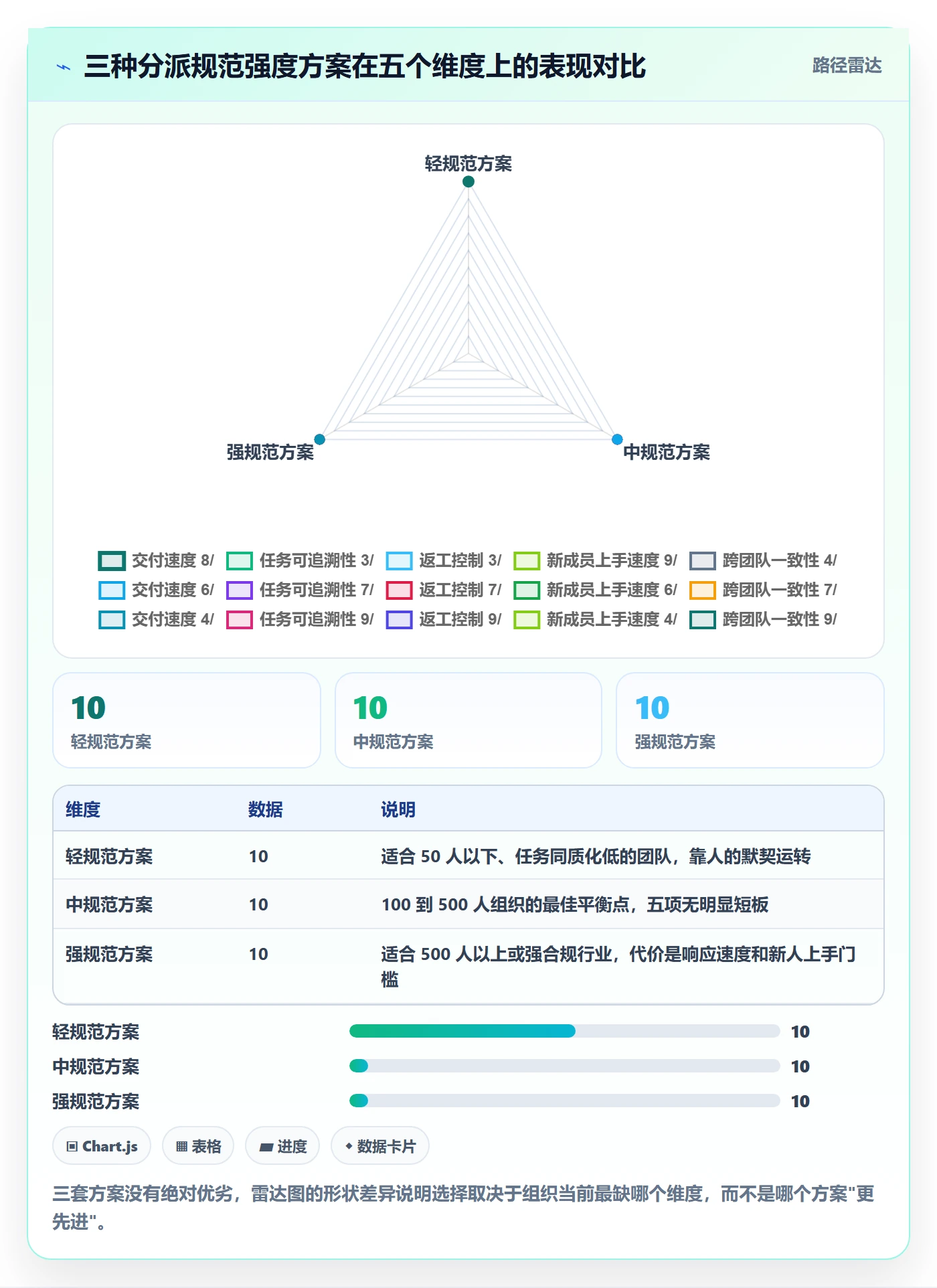 多人任务流程与规范：项目经理任务分派最佳实践关键指标