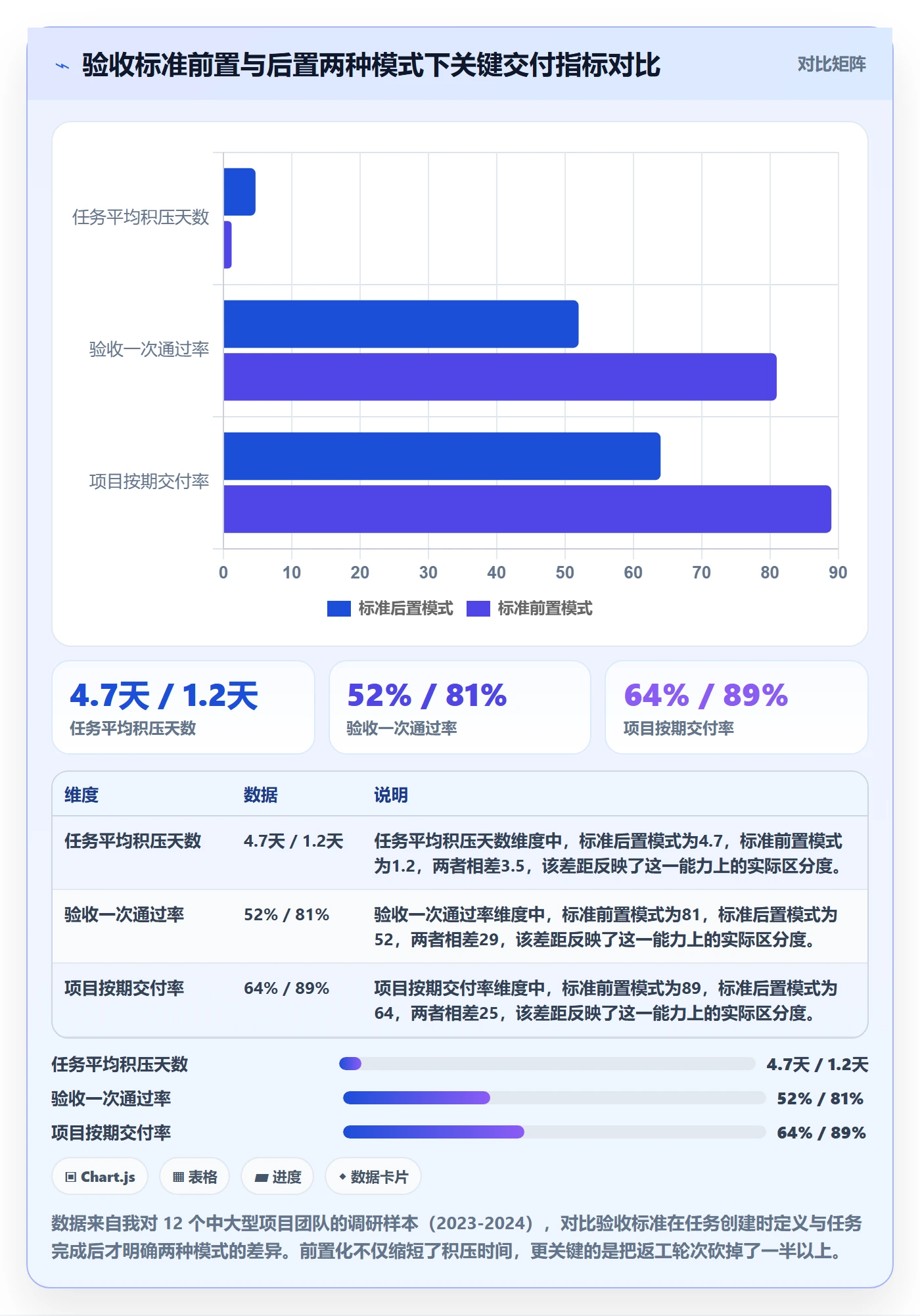 任务验收如何做好审核？项目经理流程优化与操作步骤