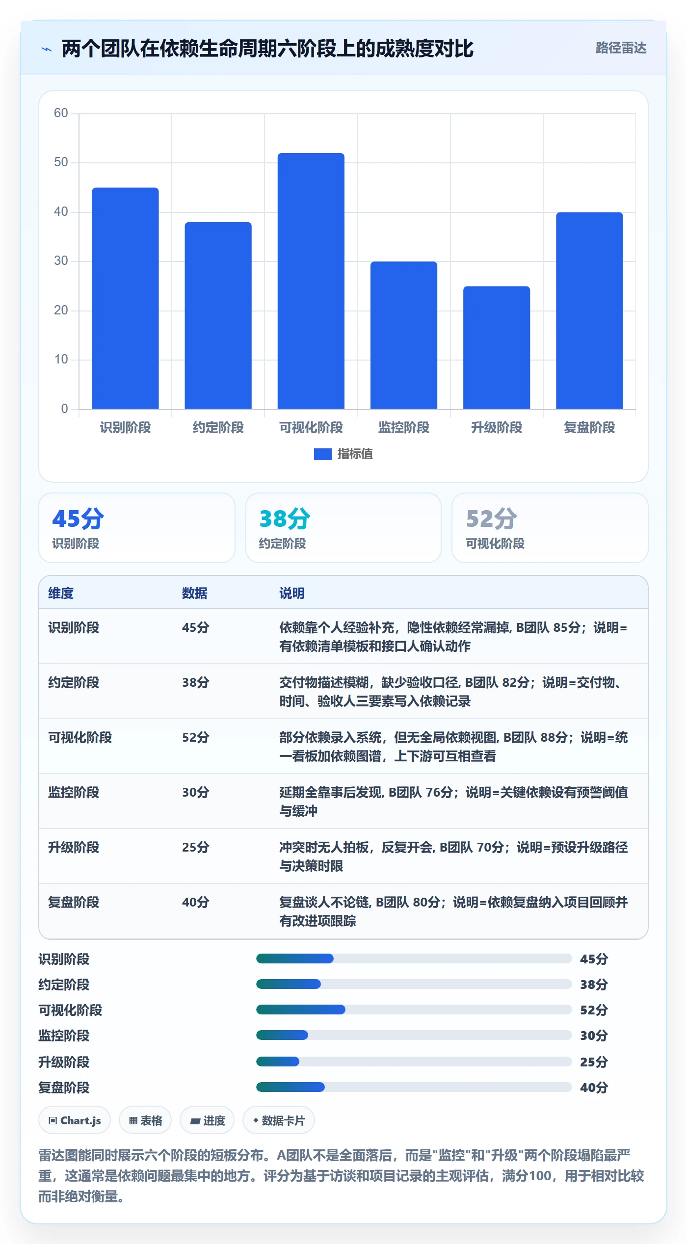 后置任务最佳实践：跨部门团队任务依赖协同管理，常见问题