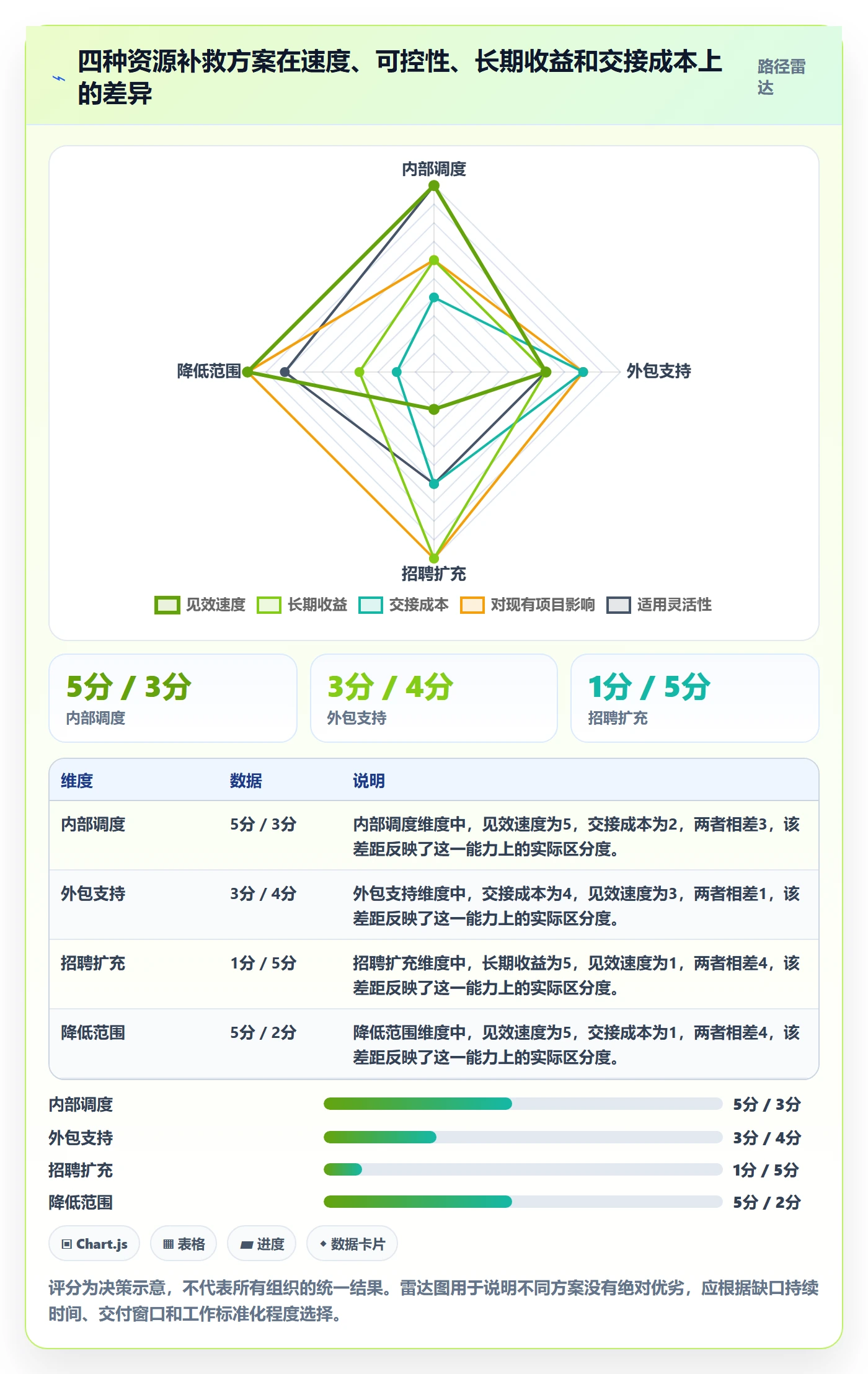 资源负载管理方法大全：产品经理人力资源计划流程优化落地清单