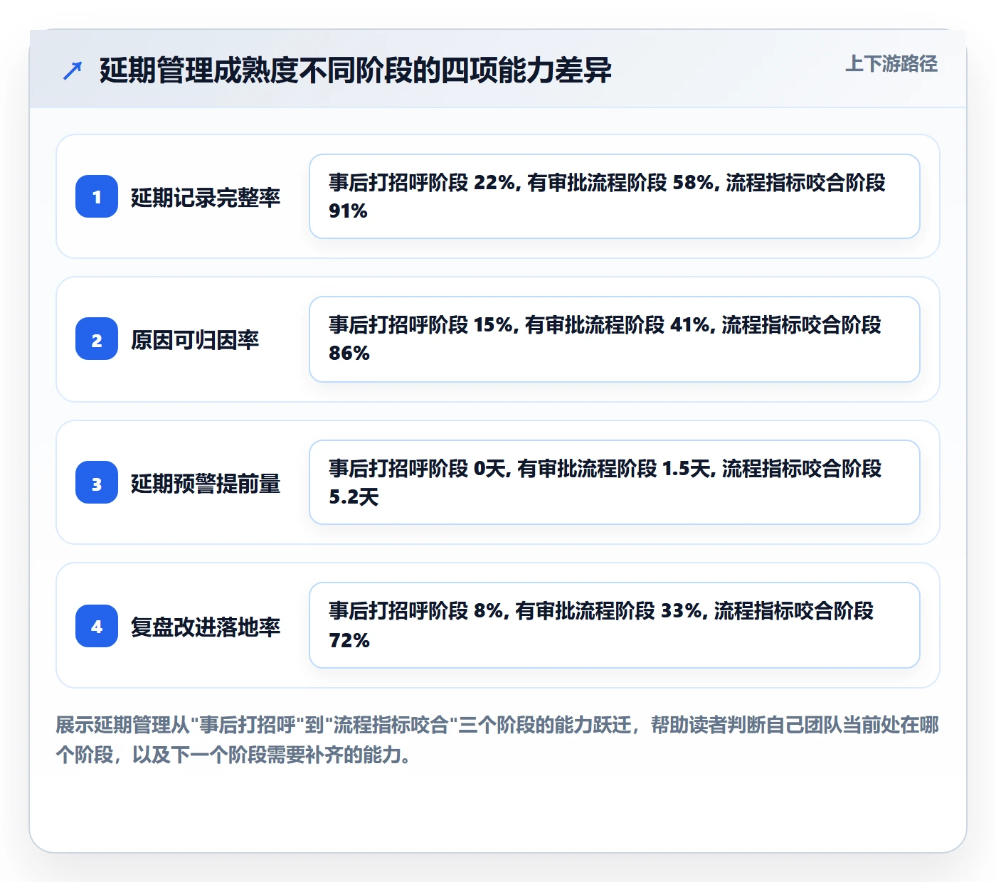 延期流程与规范：跨部门团队任务执行协同管理关键指标
