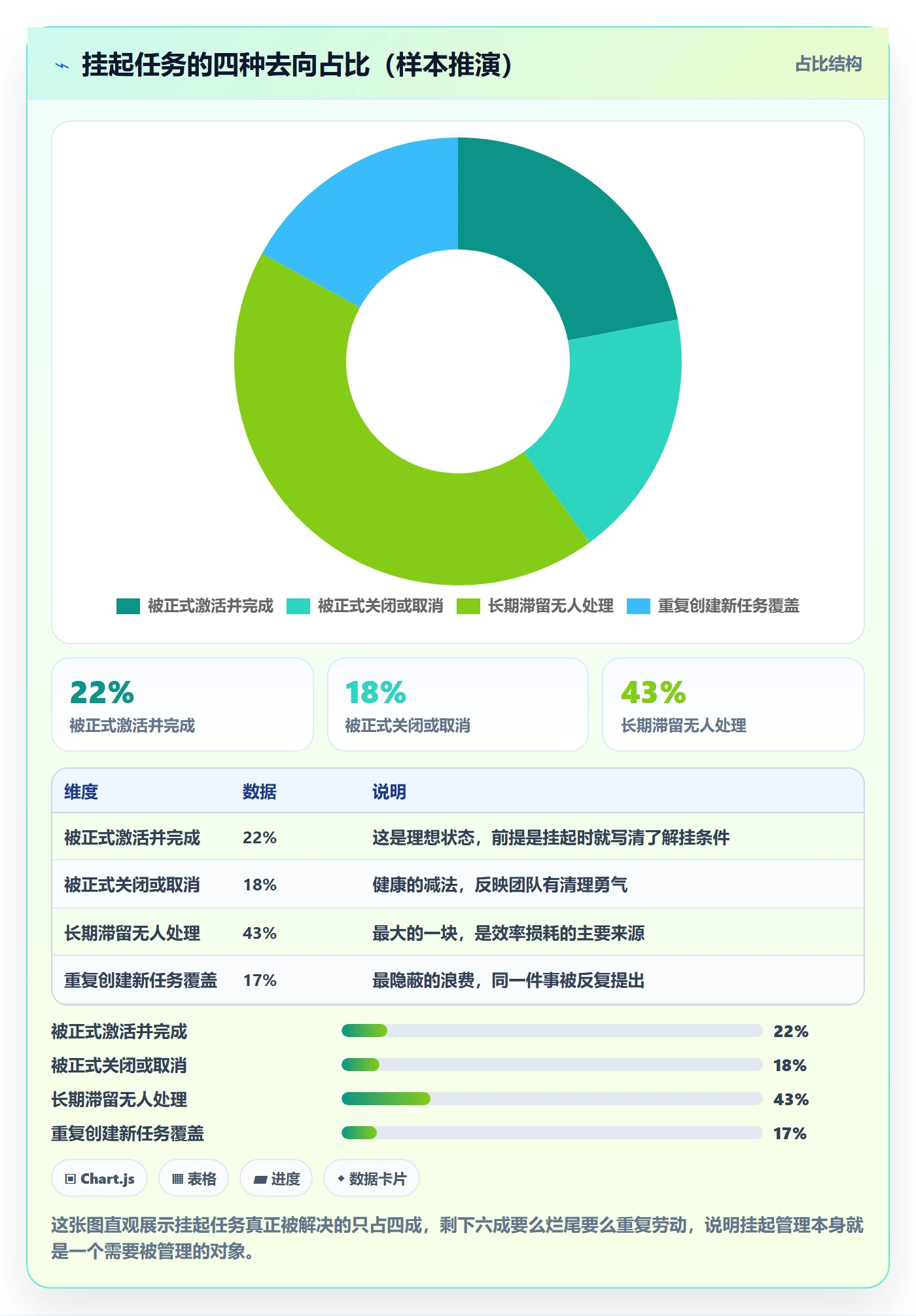 挂起管理方法大全:项目成员任务执行效率提升落地清单