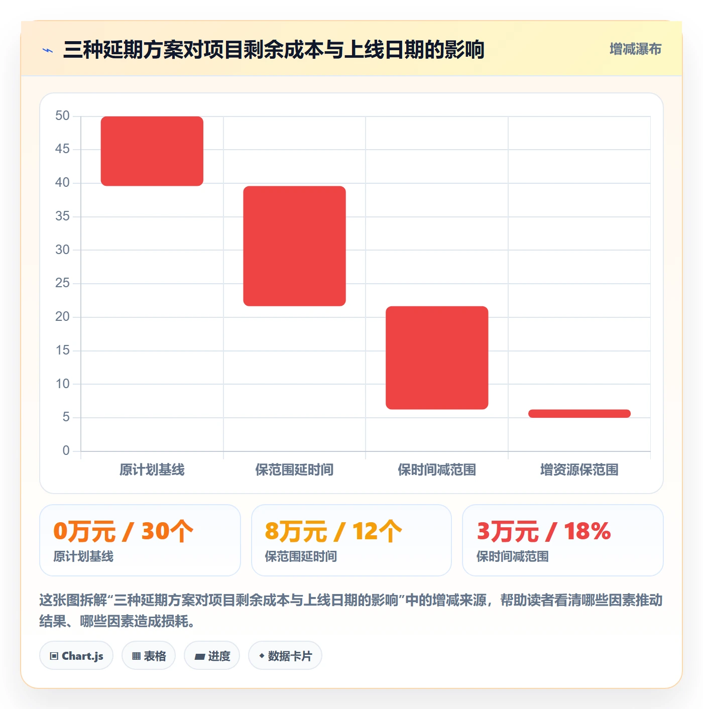 超期怎么做？实施团队实操方法：延期管理从0到1