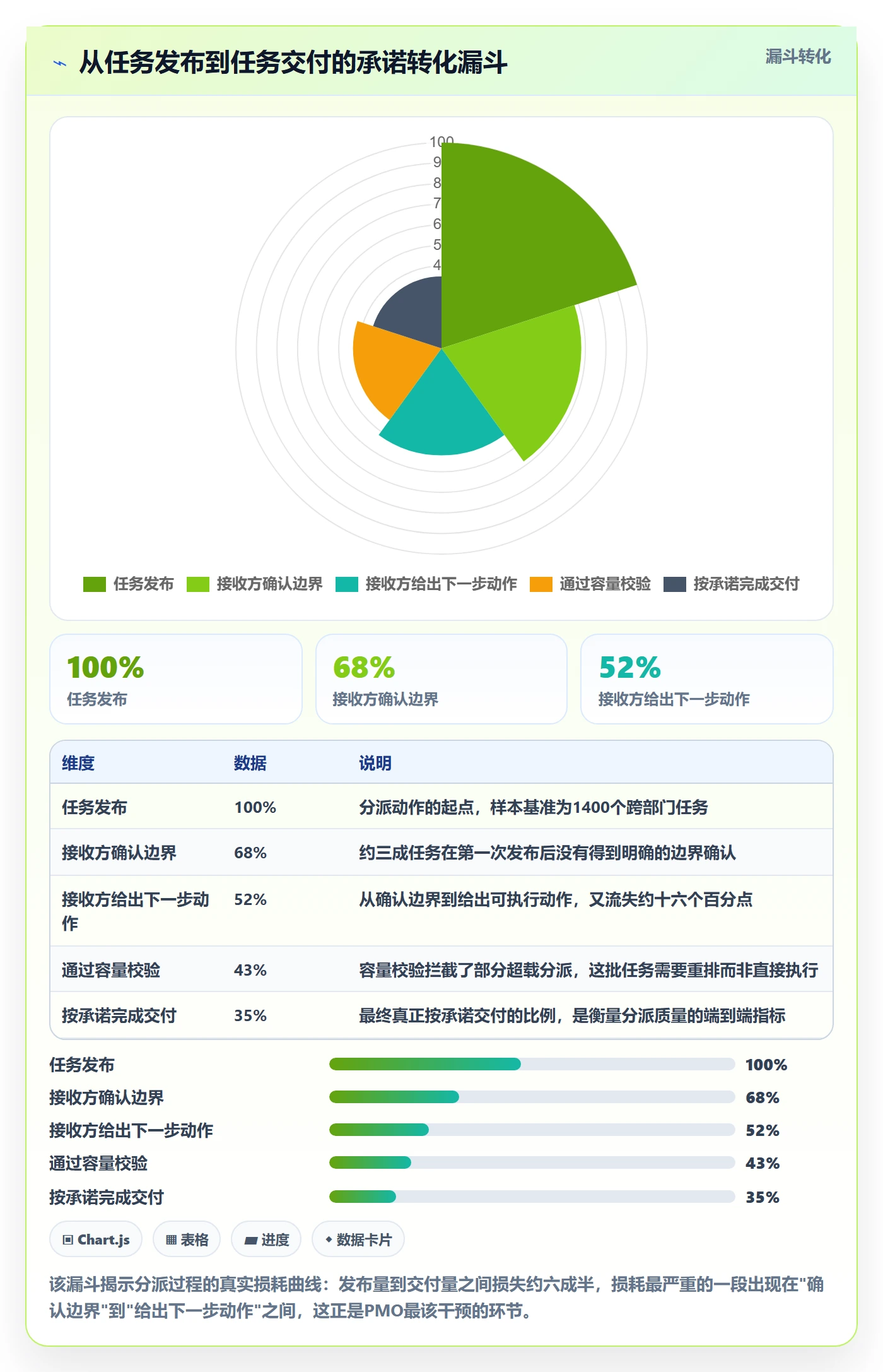 指派管理方法大全：PMO任务分派落地方案落地清单