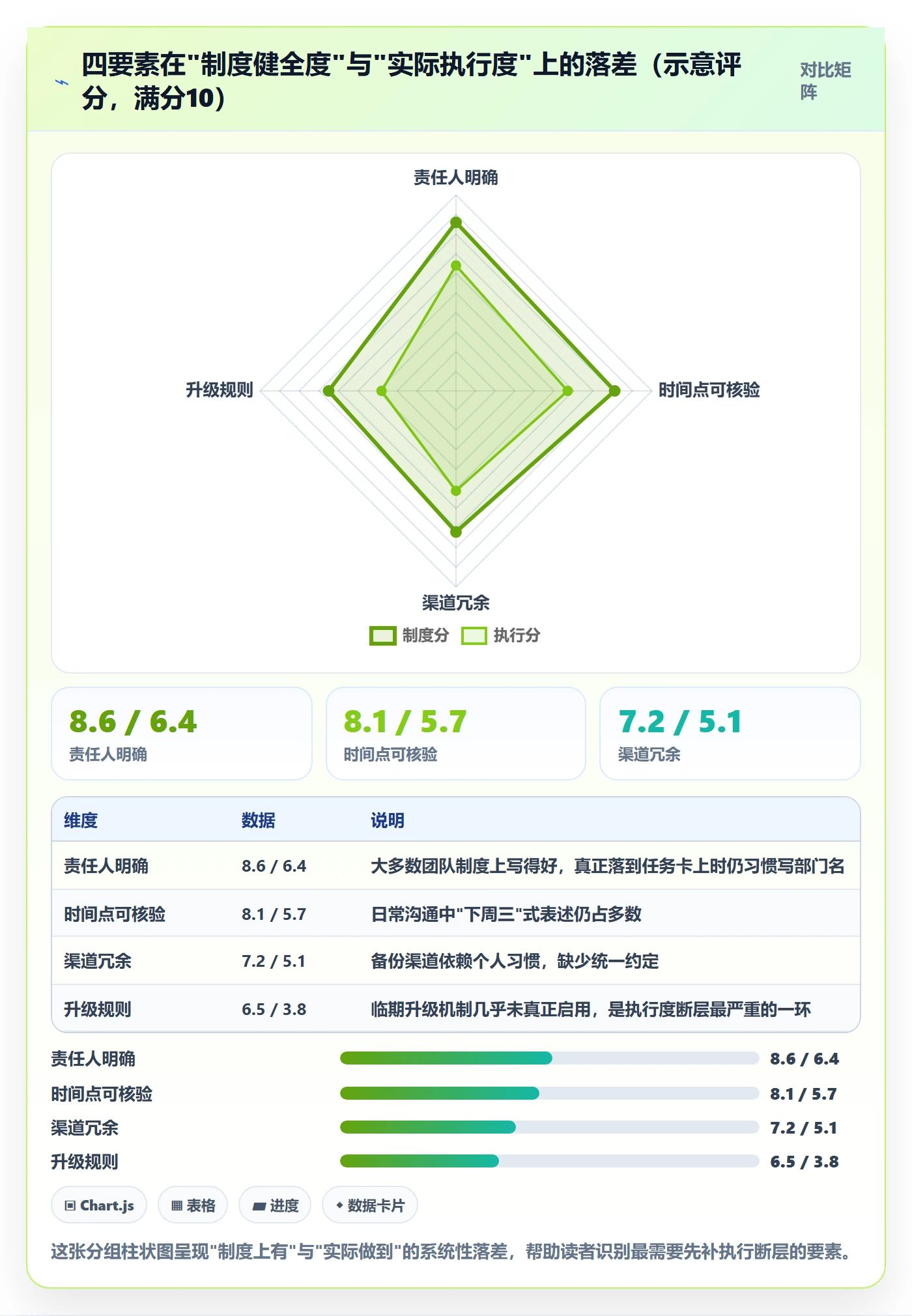 提前提醒怎么做?跨部门团队最佳实践:任务提醒从0到1