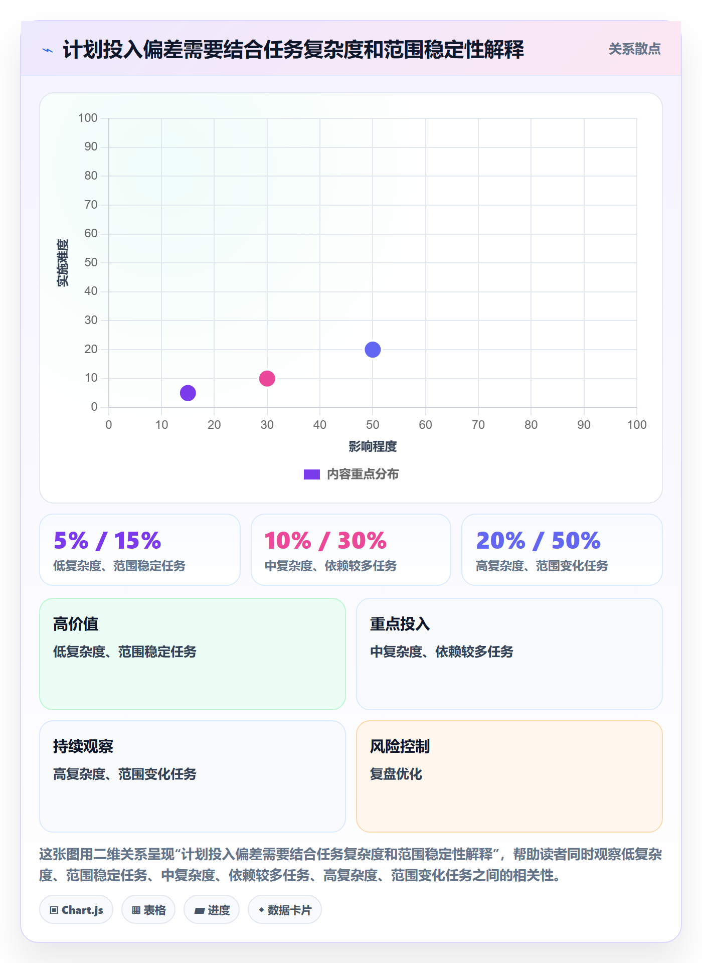 工时表如何做好日报工时?实施团队协同管理与操作步骤