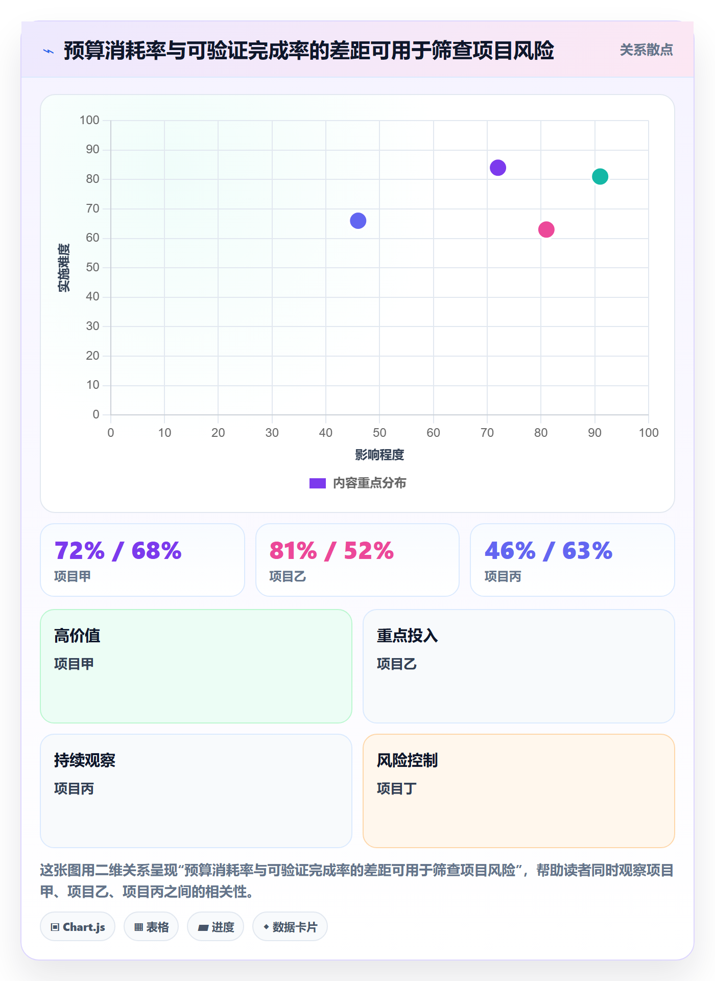 成本管理如何做好费用?实施团队效率提升与操作步骤