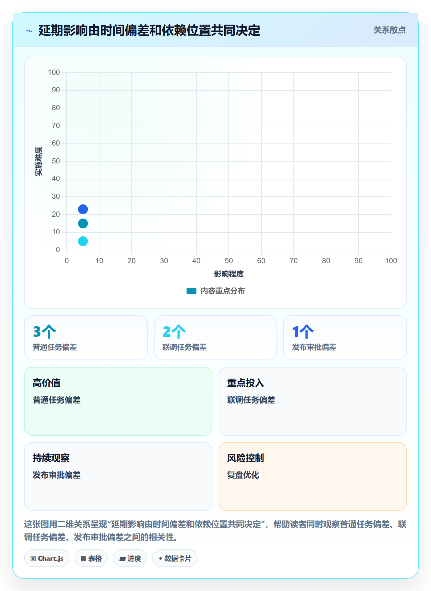 逾期管理指南:研发团队如何做好延期管理,流程优化全流程