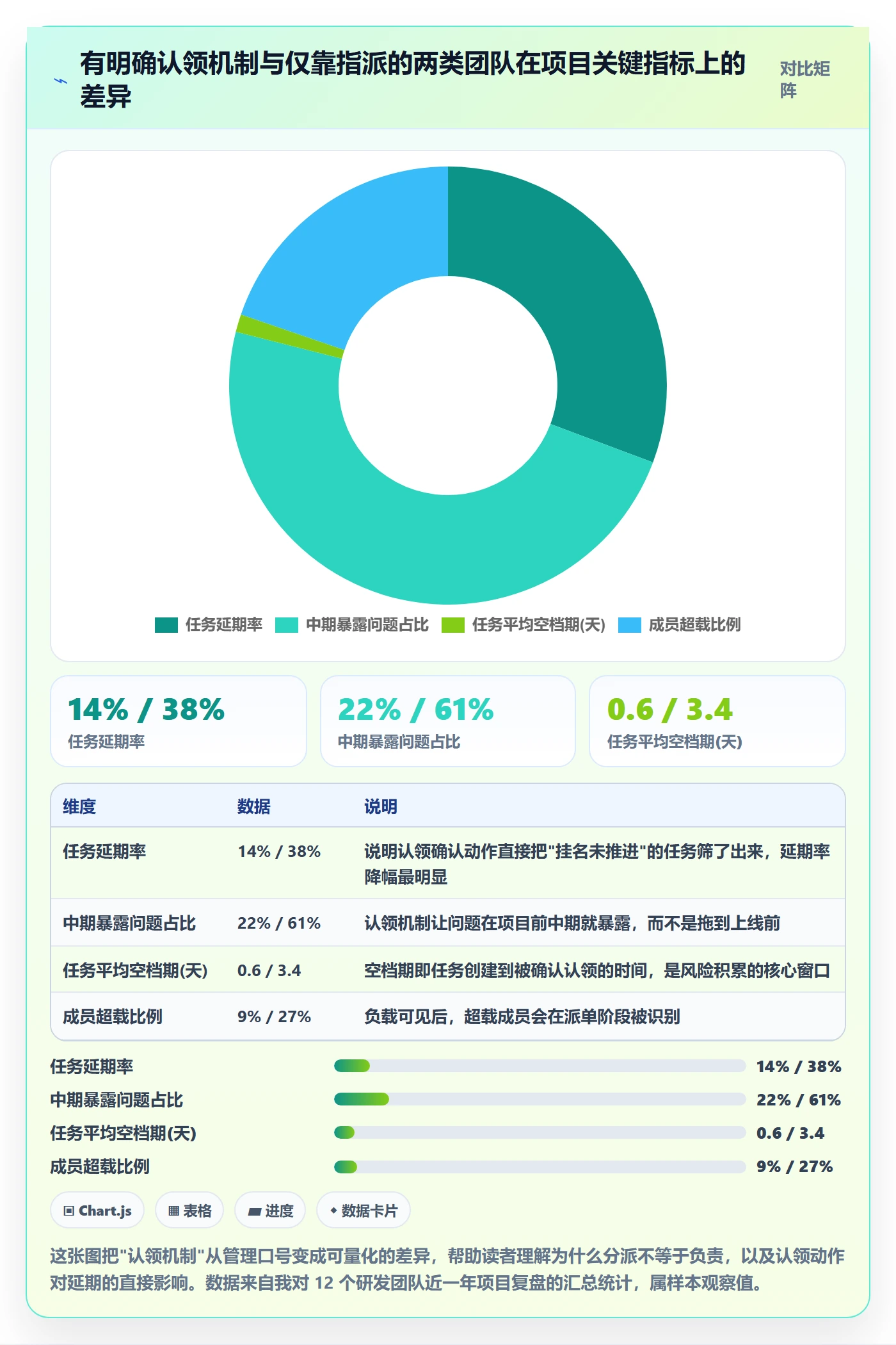 任务分派认领教程：项目成员风险控制，避坑指南