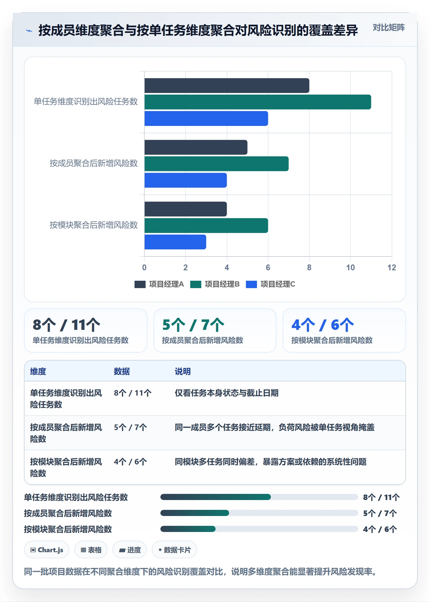 任务进度管理指南:项目成员如何做好进度管理,数据分析全流程