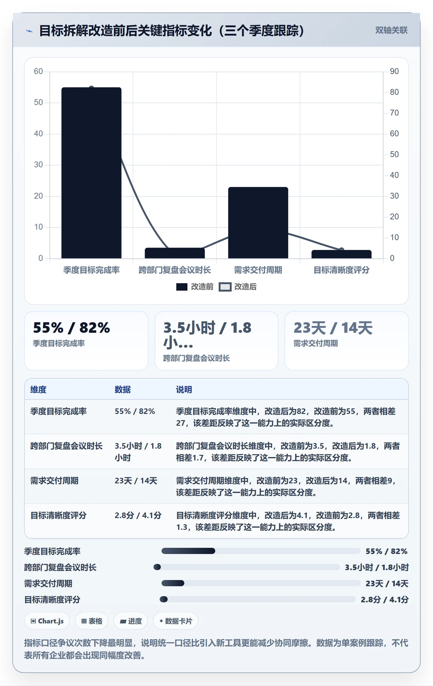 目标拆解管理方法大全:企业管理者项目目标数据分析落地清单