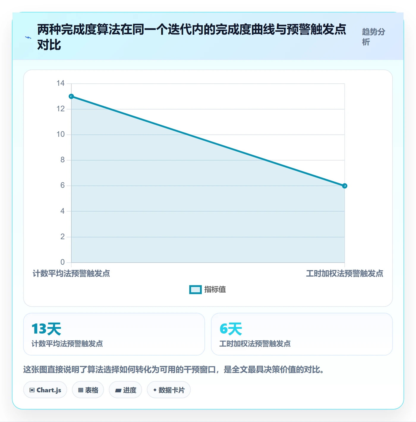 父任务落地方案:项目成员开展任务管理的数据分析案例解析