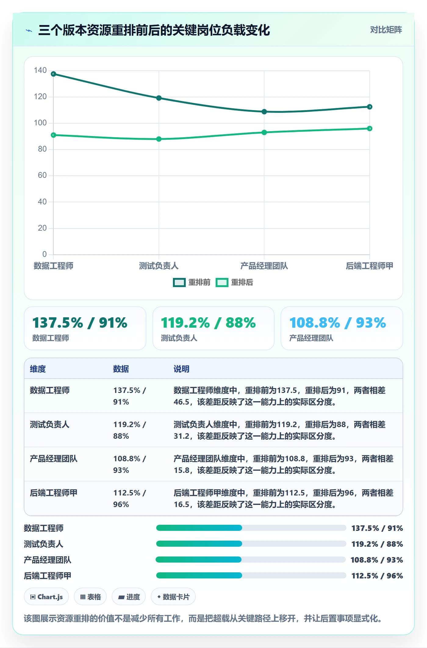 人力资源计划如何做好资源负载?产品经理落地方案与操作步骤