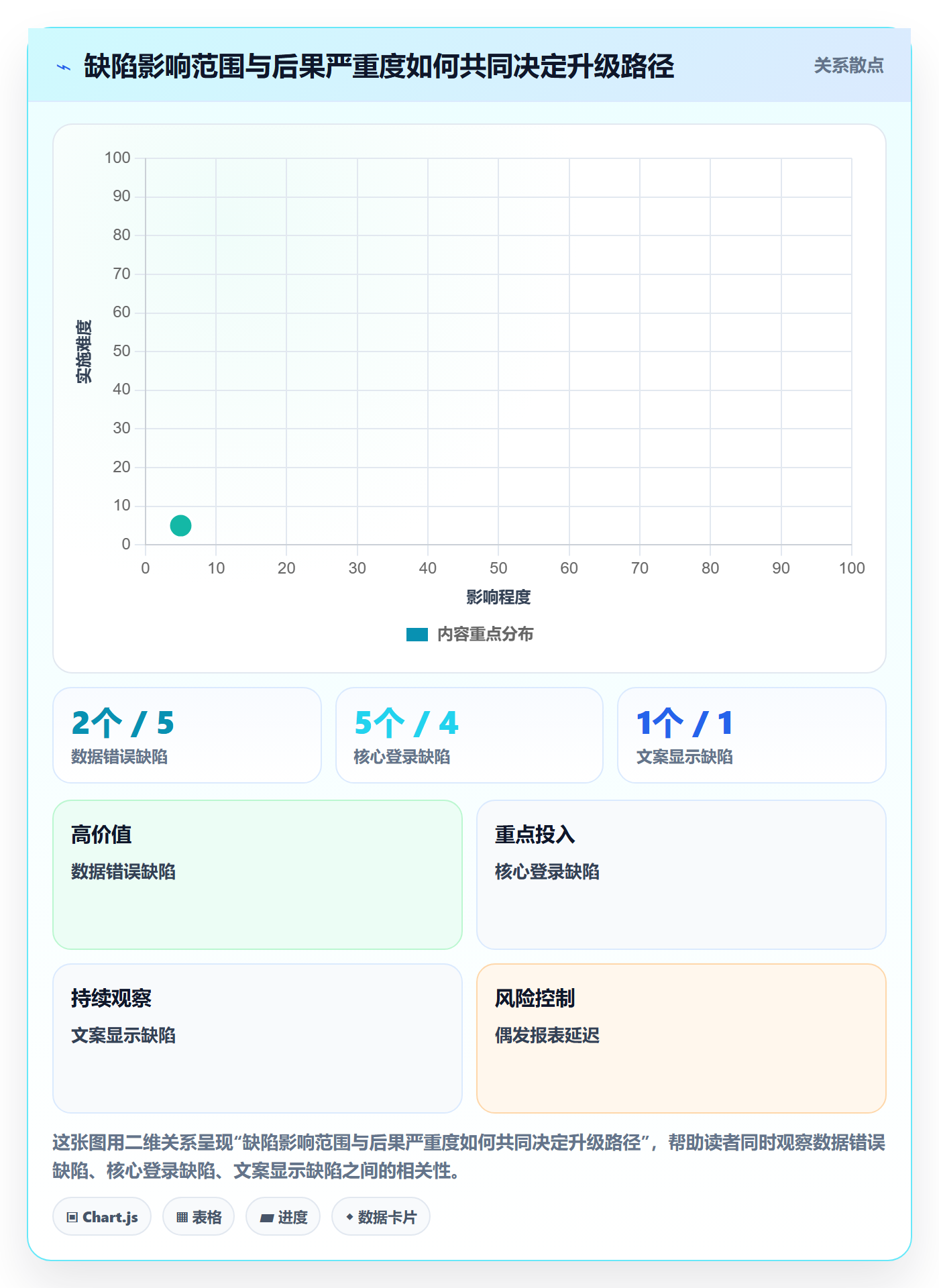 缺陷落地方案:管理层开展Bug / 缺陷的协同管理案例解析