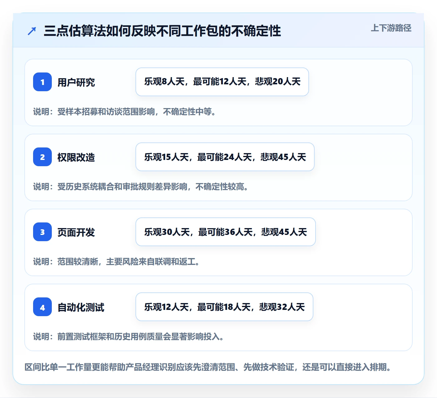 人力规划实操方法：产品经理提升人力资源计划效率的入门指南方法与模板