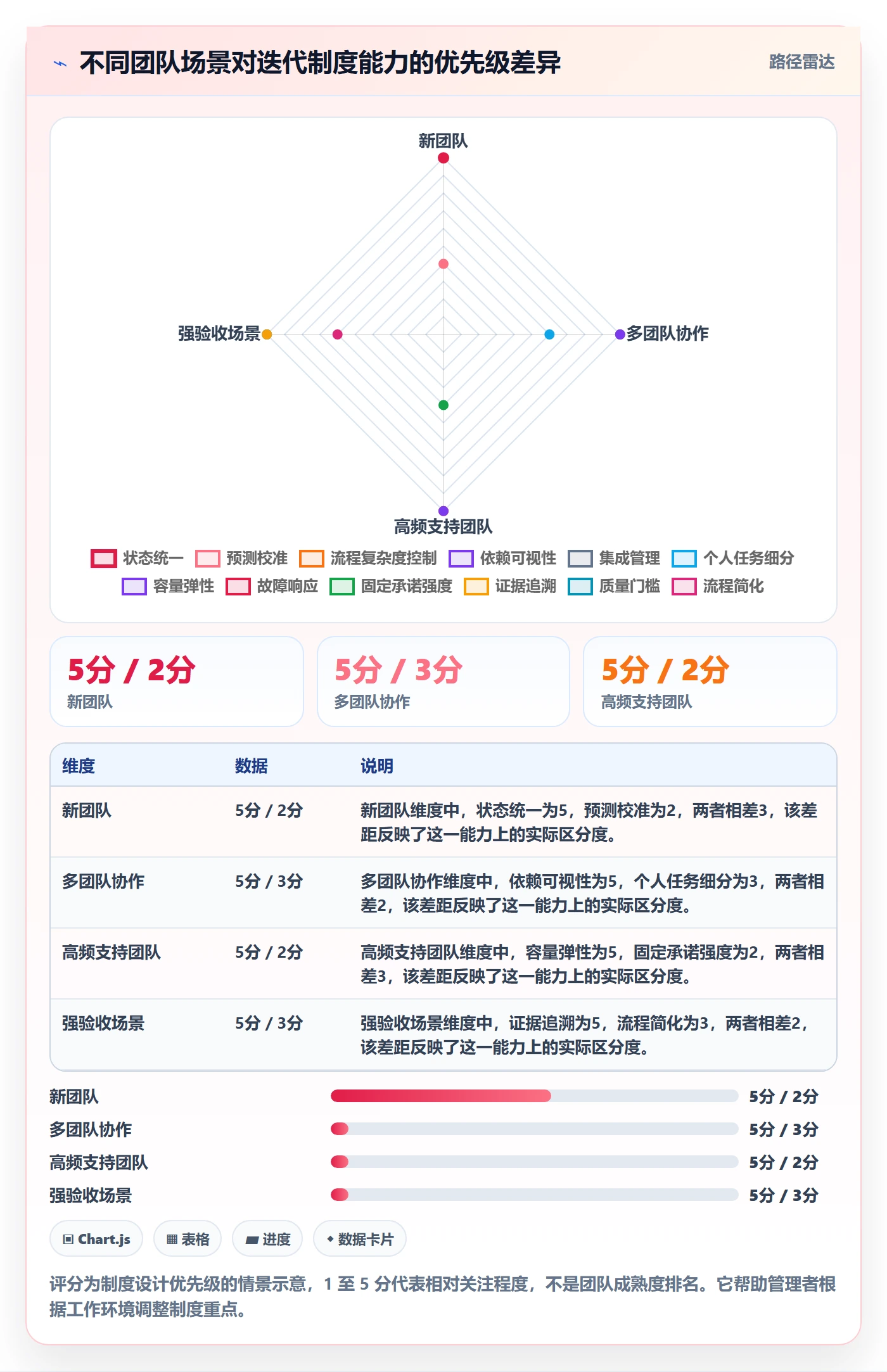 迭代管理迭代进度教程:产品经理制度设计,避坑指南