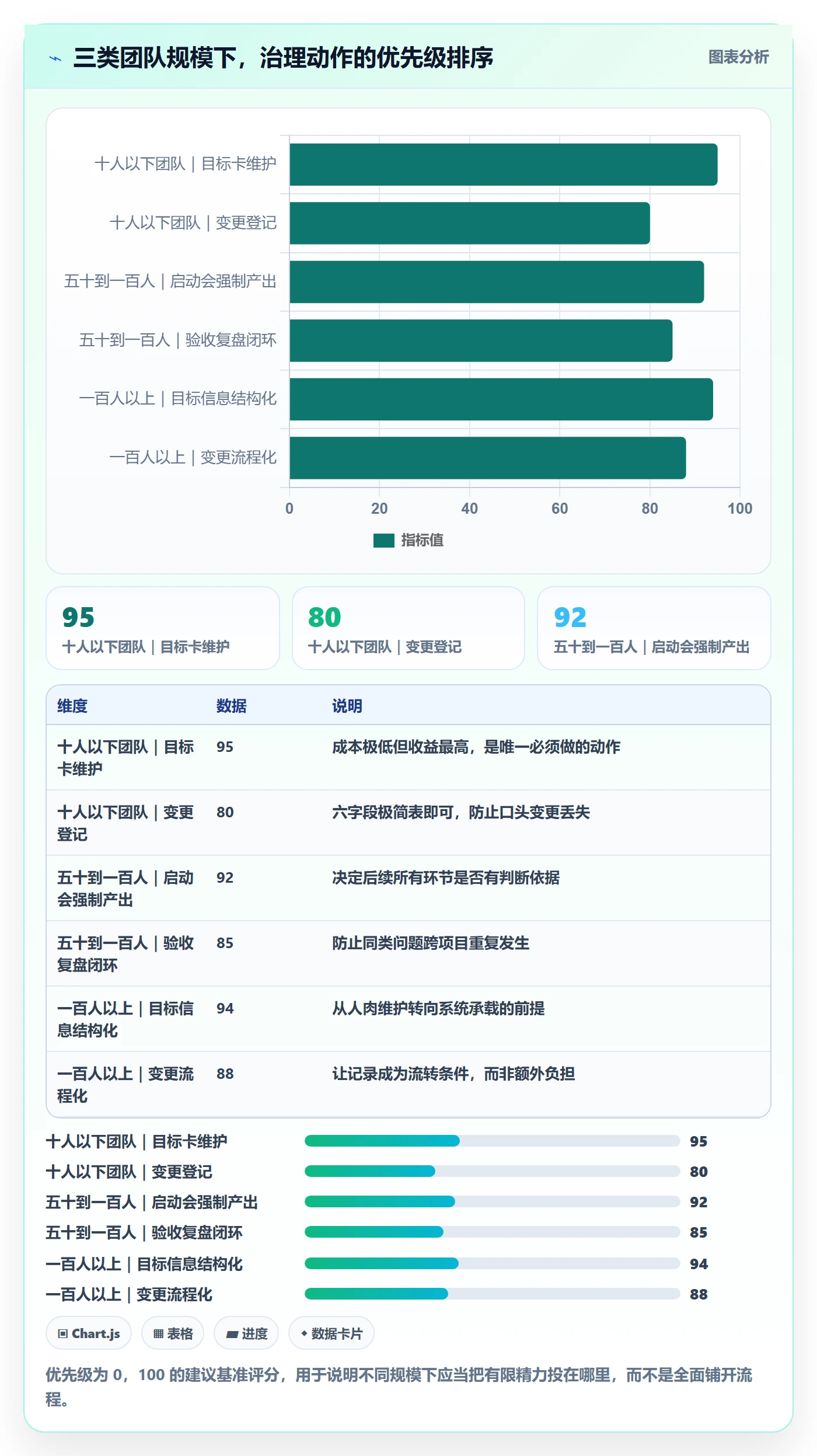 项目目标流程与规范:产品经理项目目标实操方法关键指标