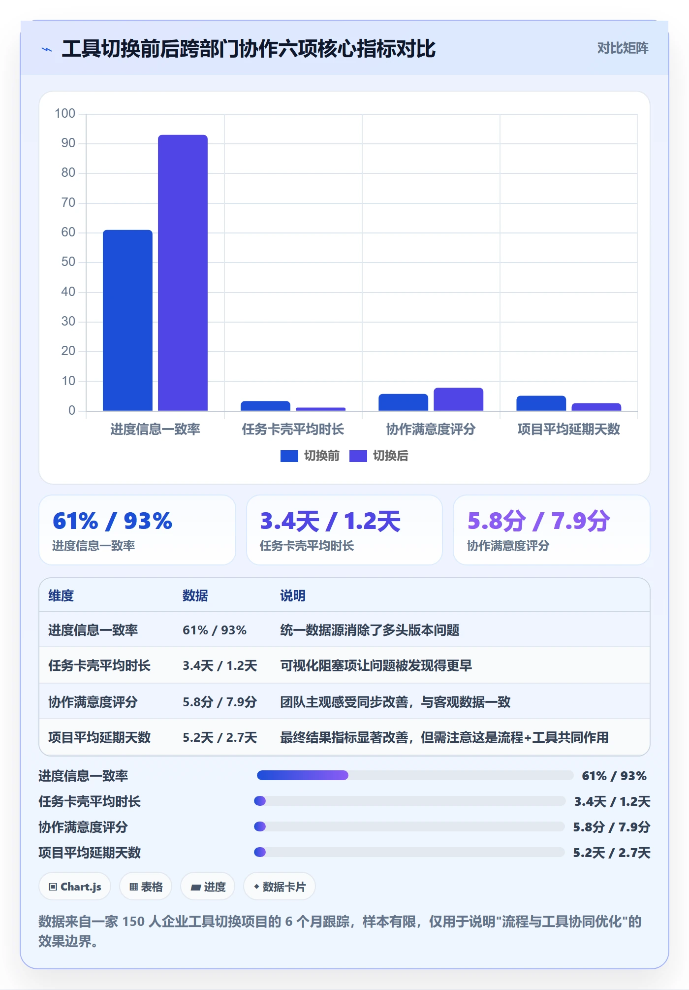 进度管理项目进度教程:跨部门团队入门指南,避坑指南