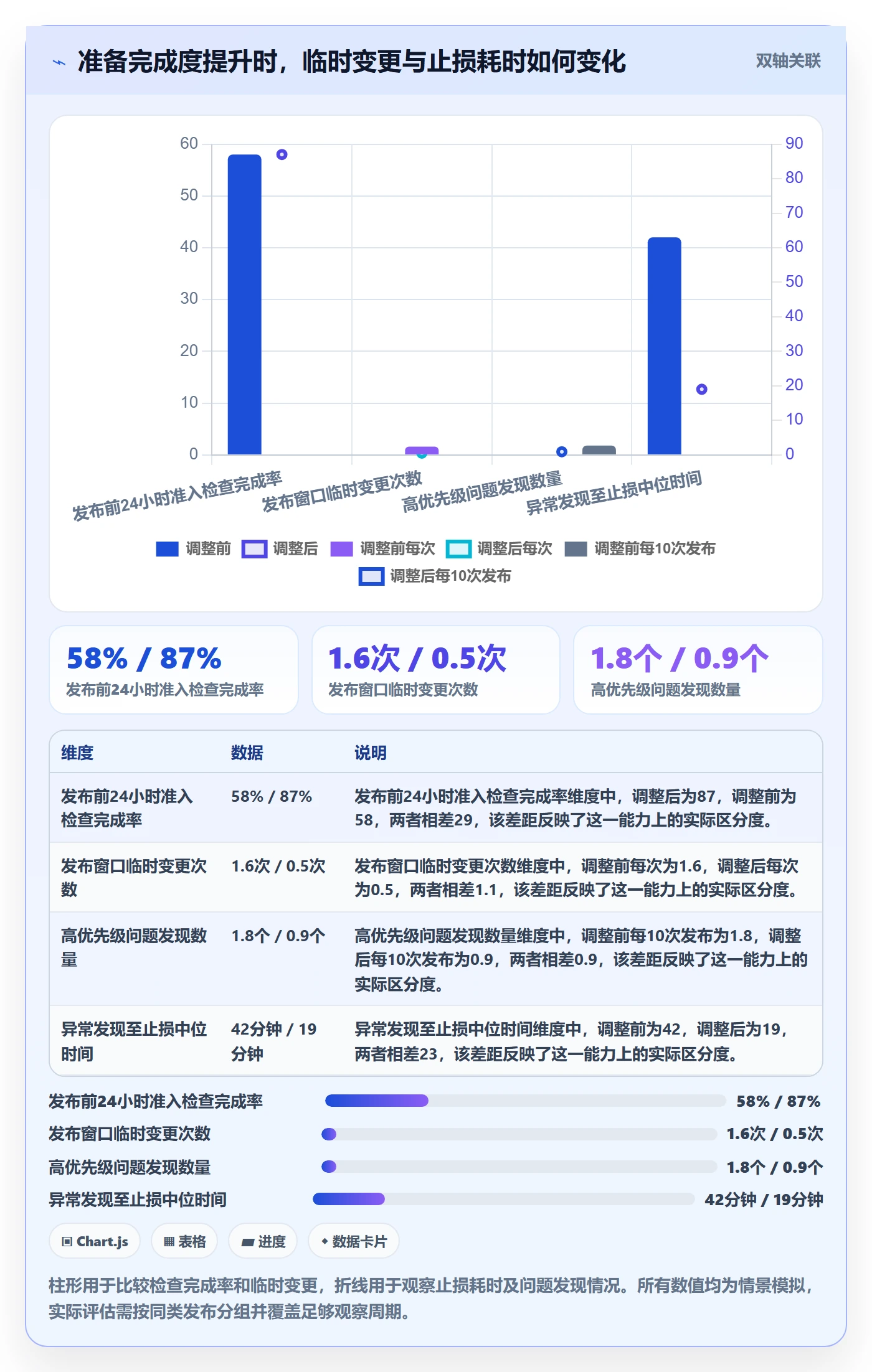发布管理如何做好上线?项目成员入门指南与操作步骤