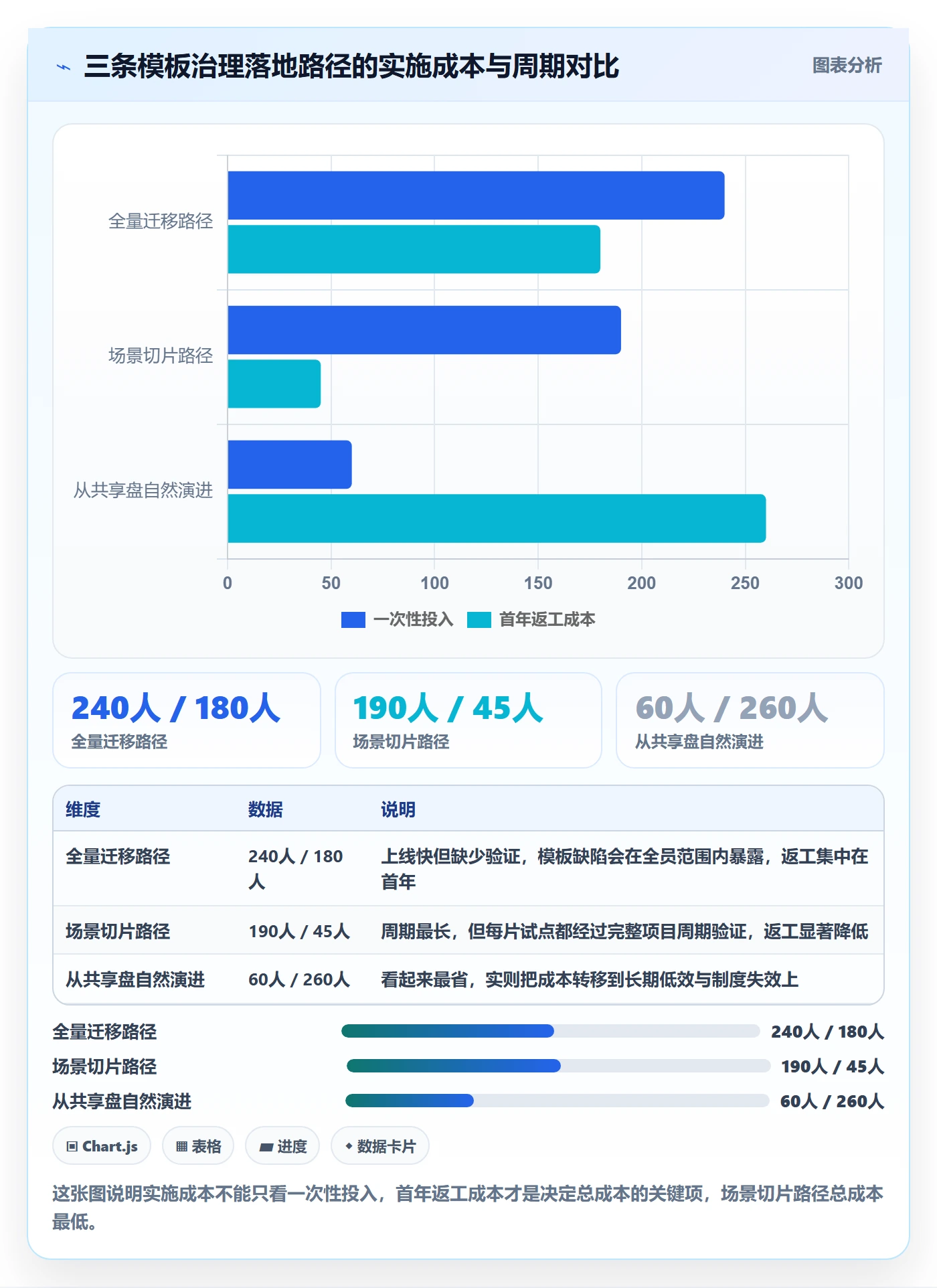 项目模板如何做好模板复用?PMO制度设计与操作步骤