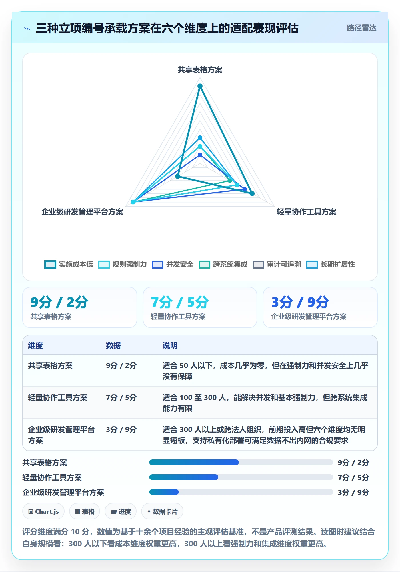 项目立项项目编号教程:项目经理协同管理,避坑指南
