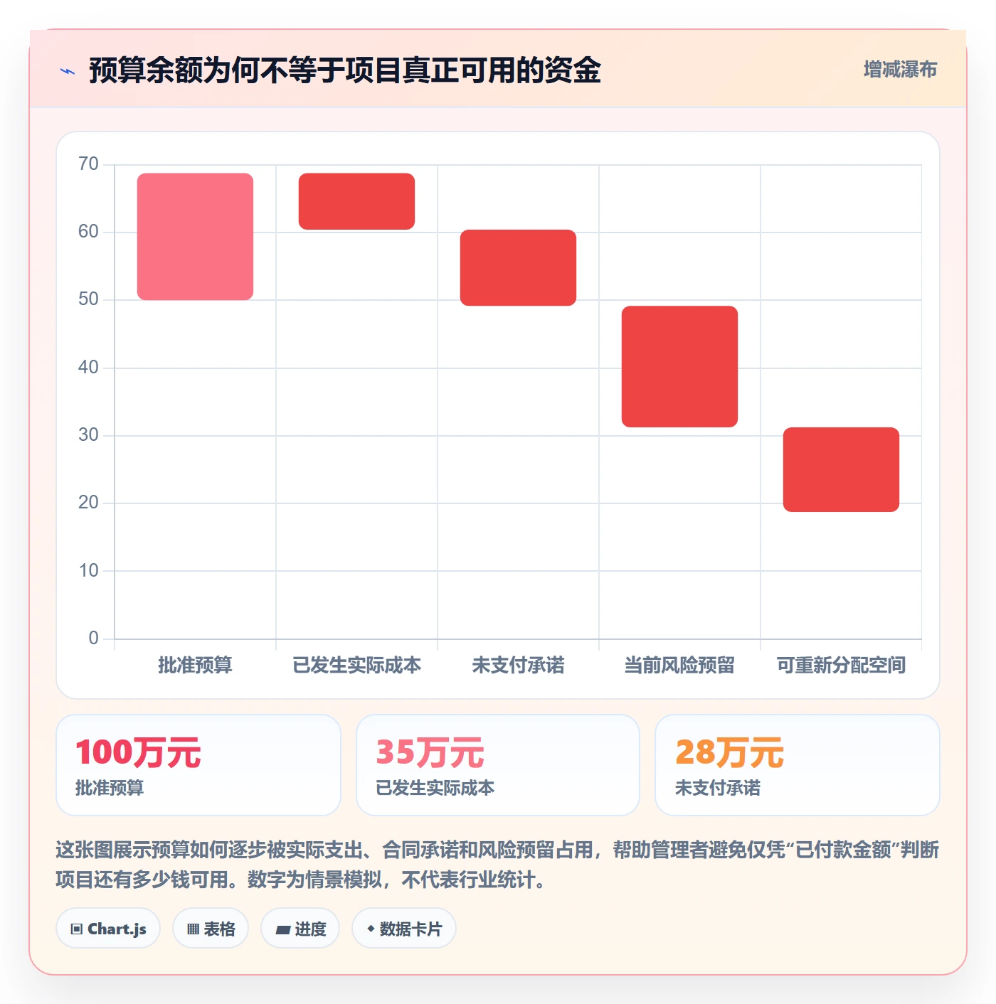 费用管理指南：PMO如何做好成本管理，风险控制全流程