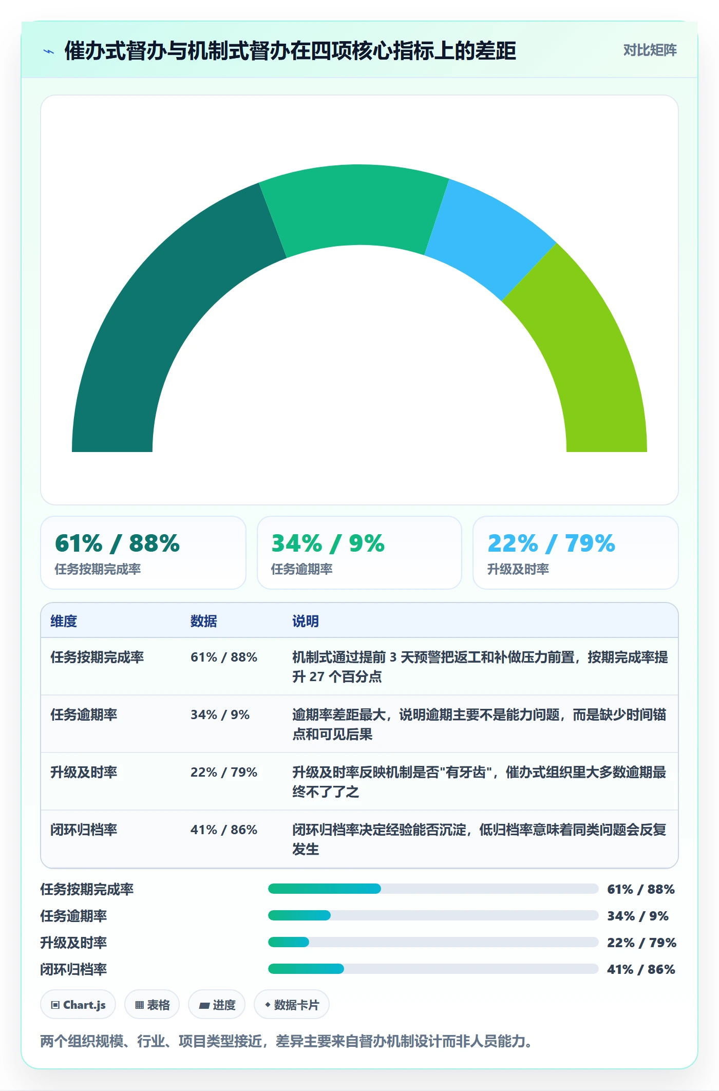 督办管理方法大全：PMO任务提醒协同管理落地清单