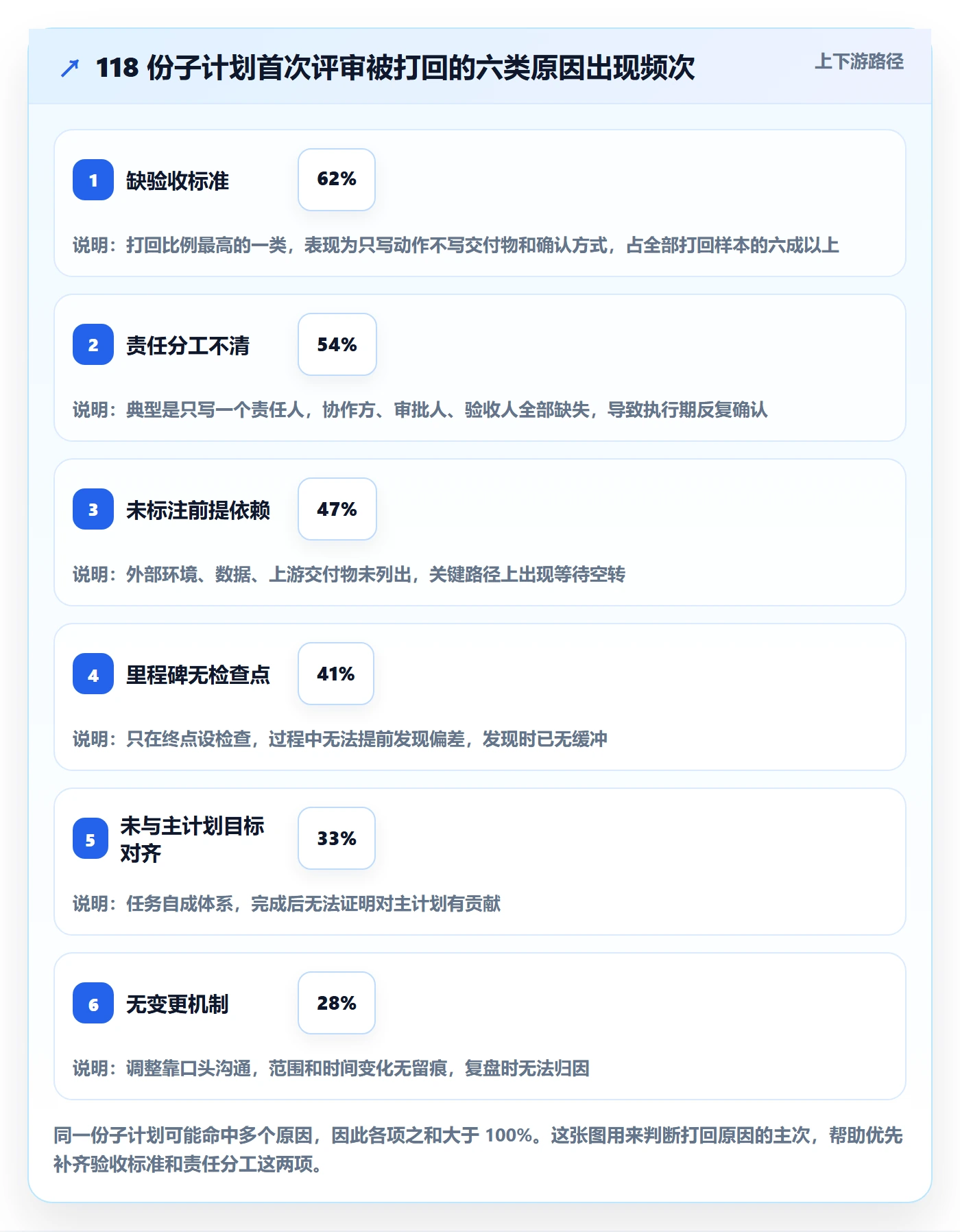 子计划落地方案：项目成员开展项目规划的入门指南案例解析