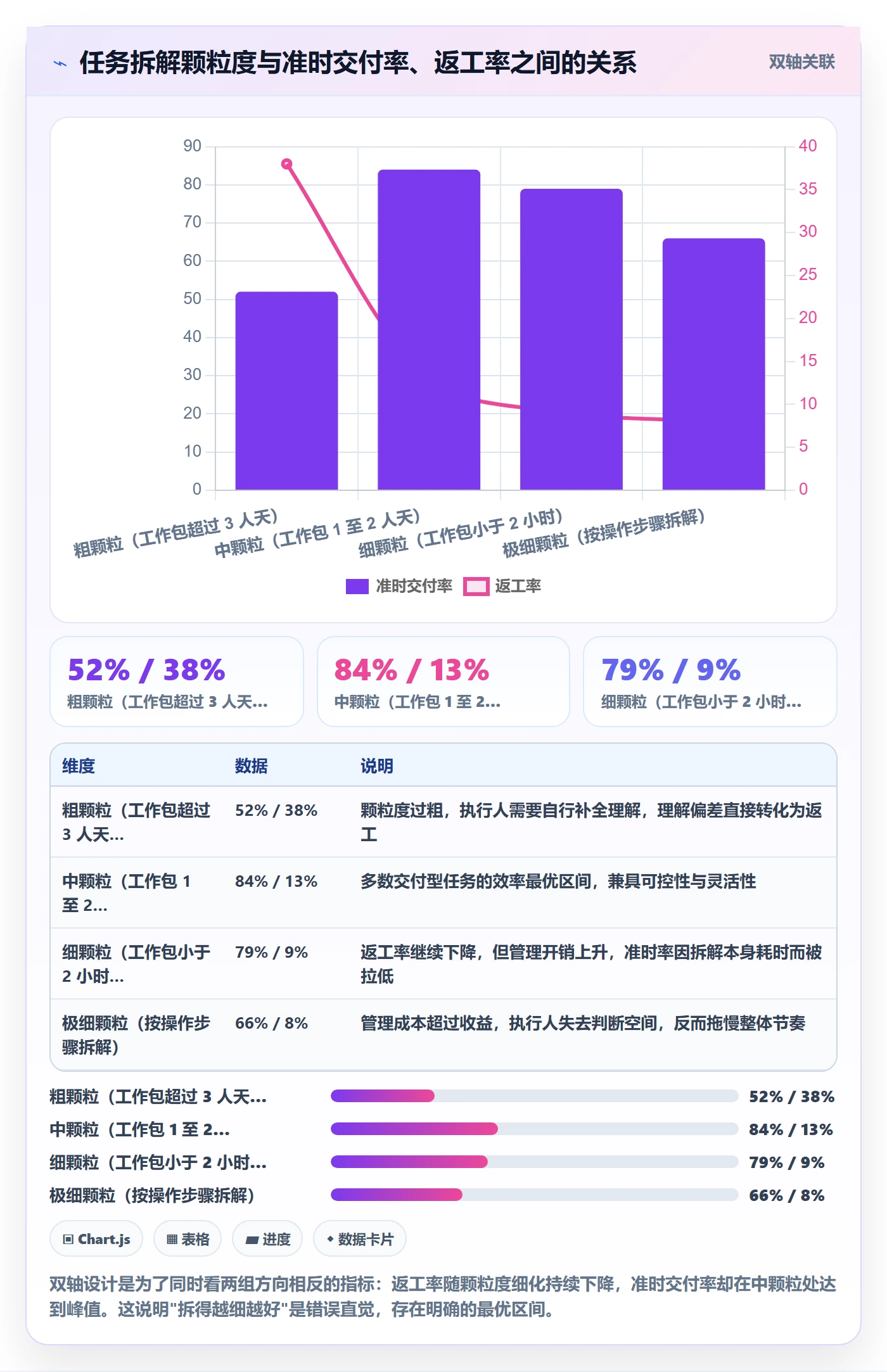 开始怎么做?企业管理者入门指南:任务执行从0到1