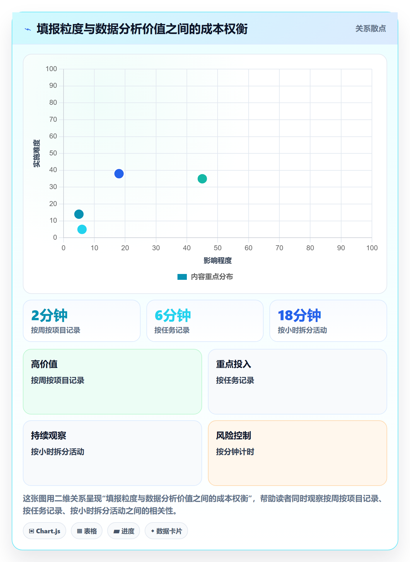 项目工时管理指南:产品经理如何做好工时表,制度设计全流程