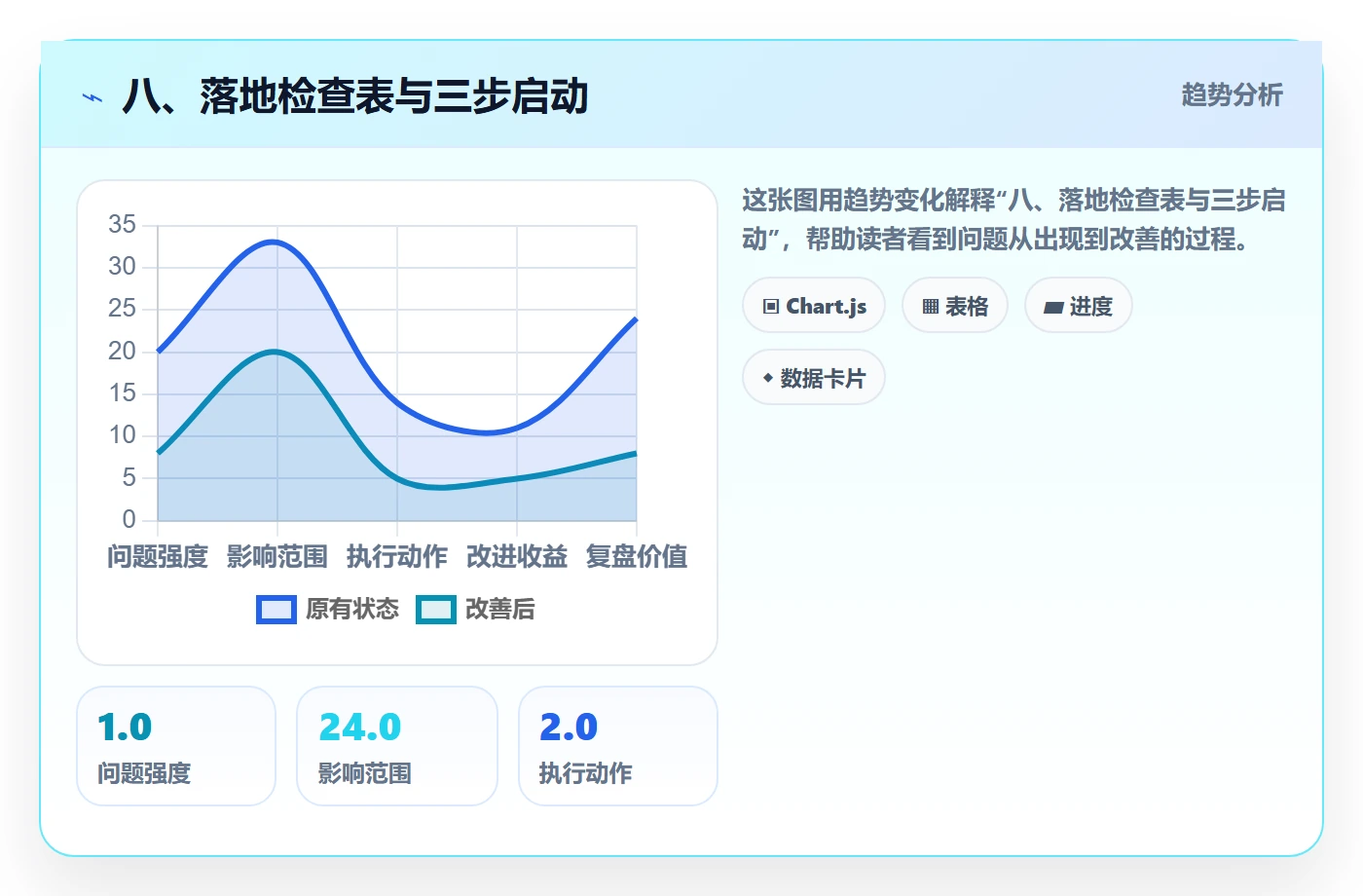 八、落地检查表与三步启动