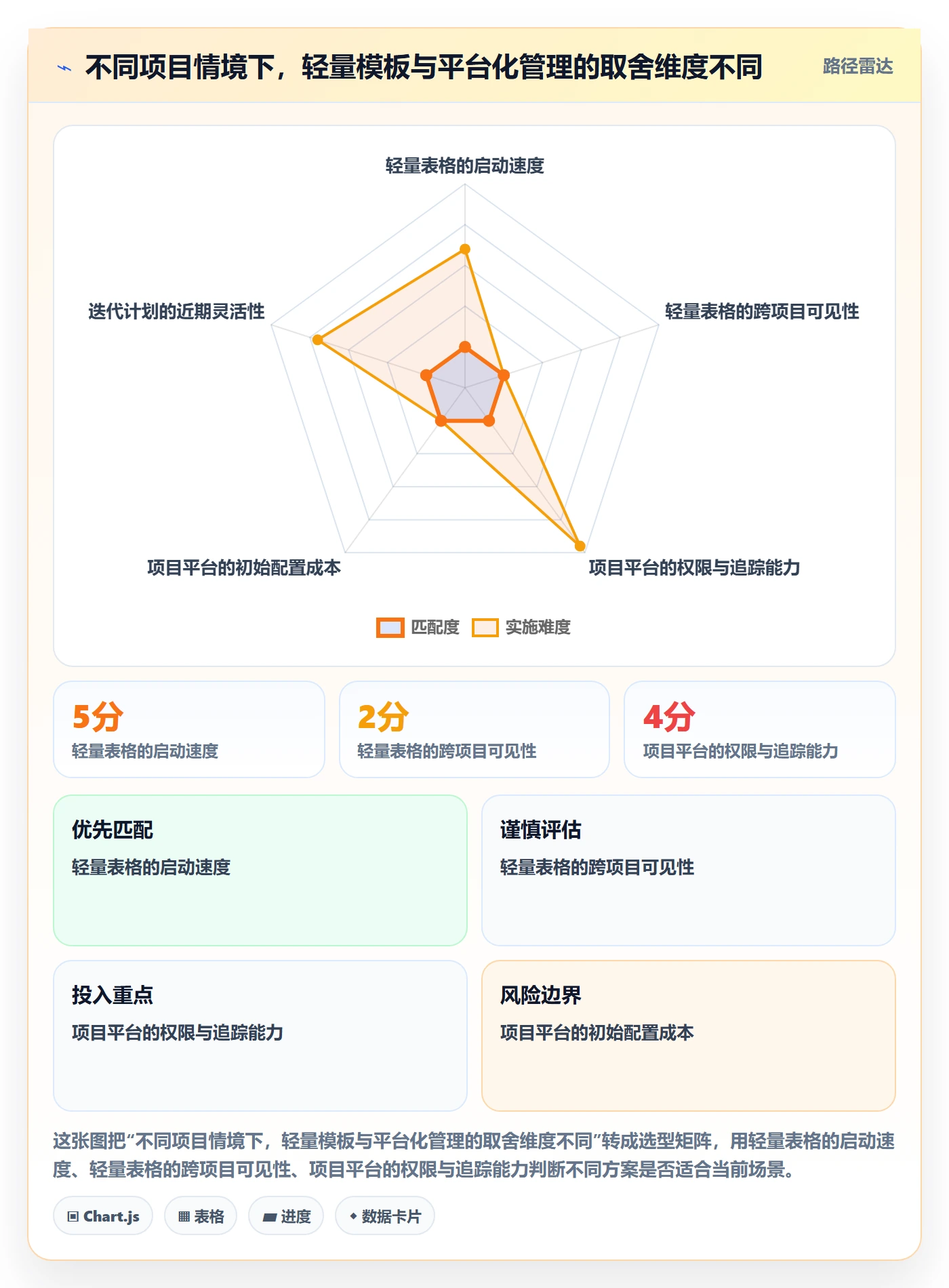 时间轴实操方法:项目成员提升甘特图效率的最佳实践方法与模板