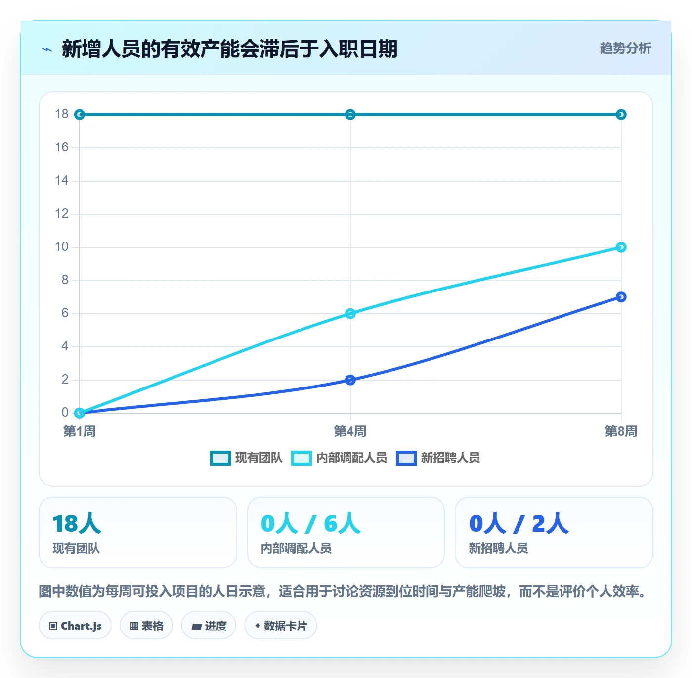 人力规划落地方案:产品经理开展人力资源计划的落地方案案例解析