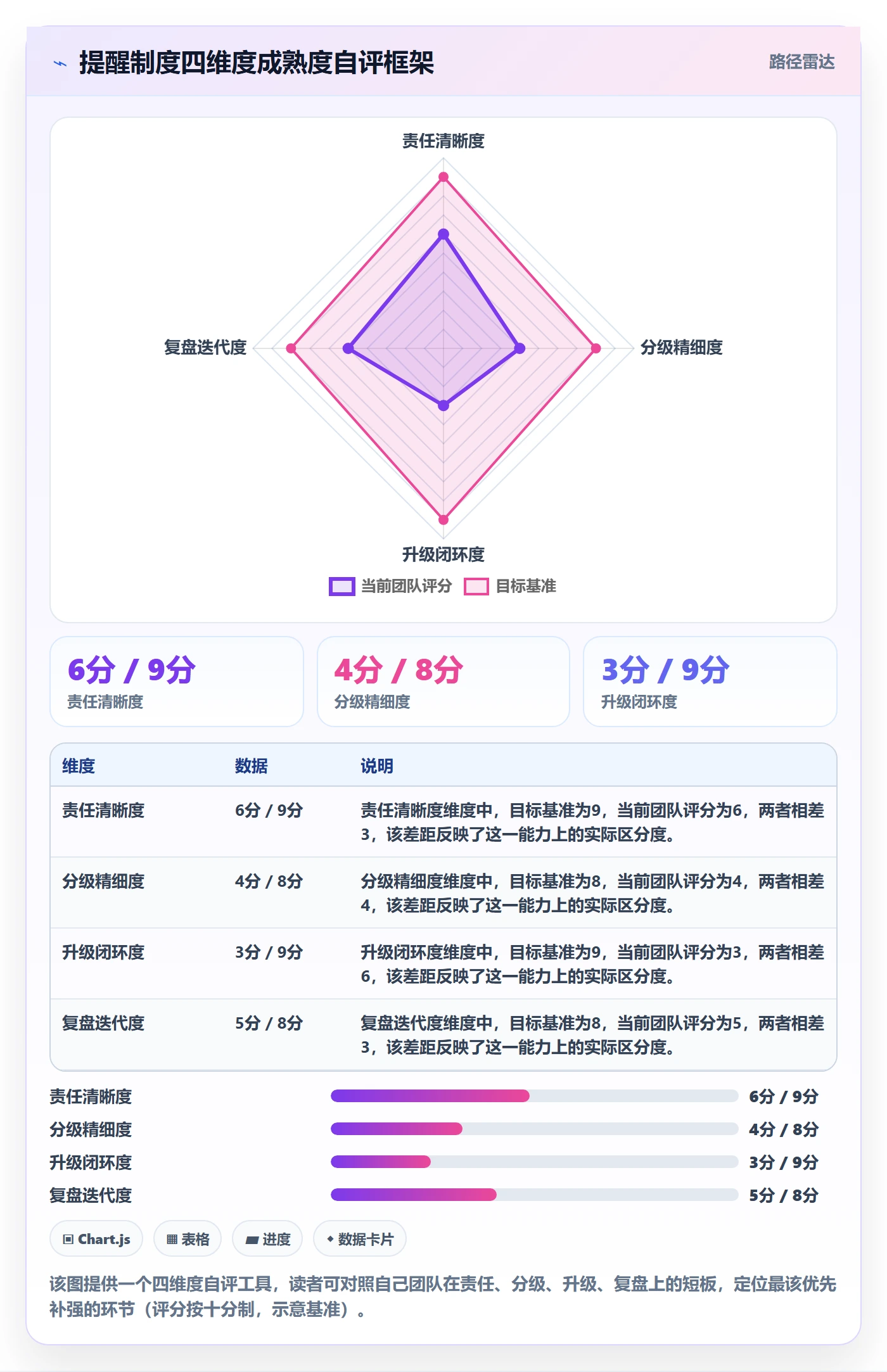 到期提醒管理指南：项目负责人如何做好任务提醒，制度设计全流程
