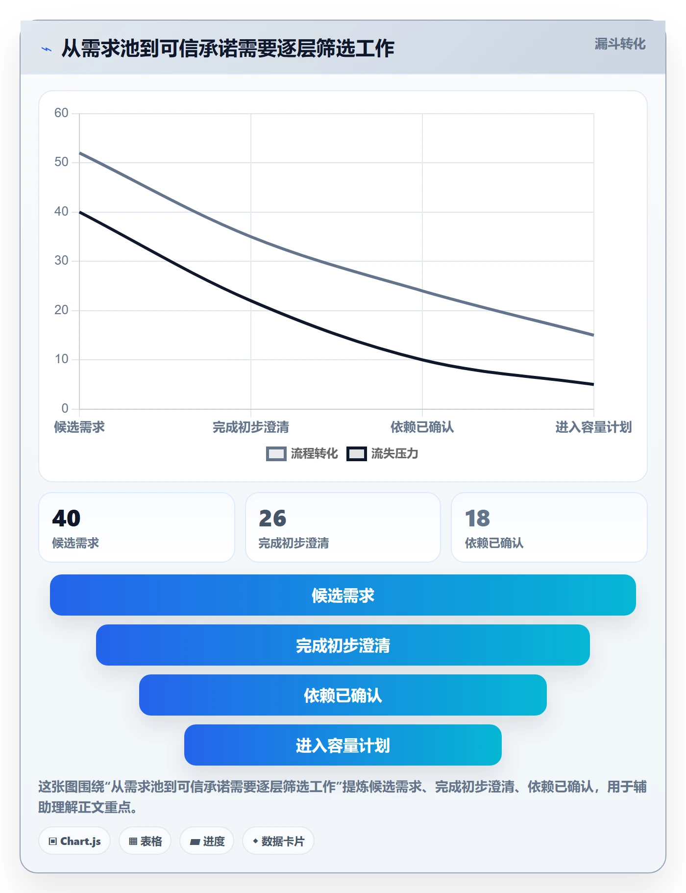 Capacity管理指南:研发团队如何做好资源负载,实操方法全流程