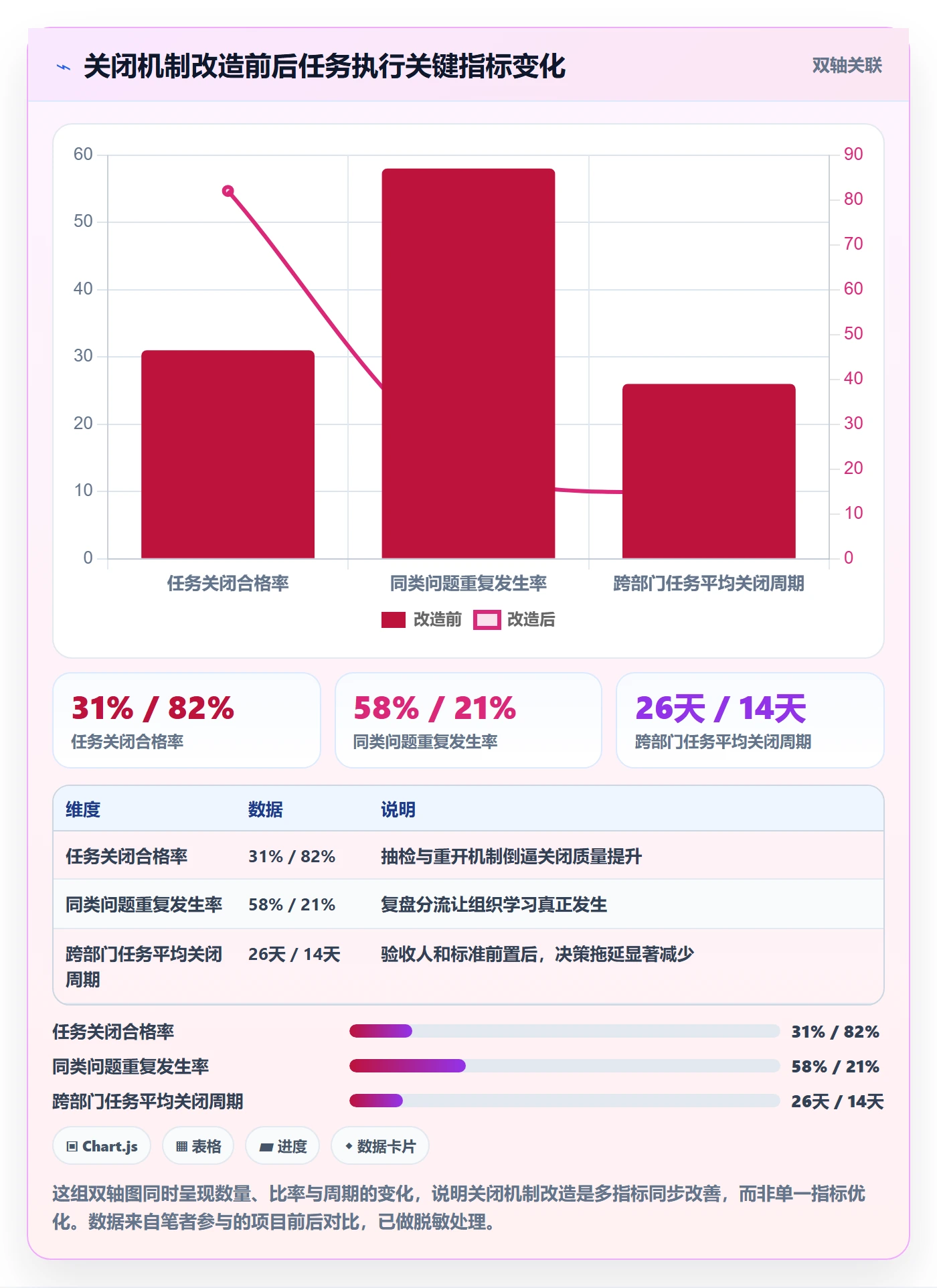 关闭最佳实践:企业管理者任务执行落地方案,常见问题