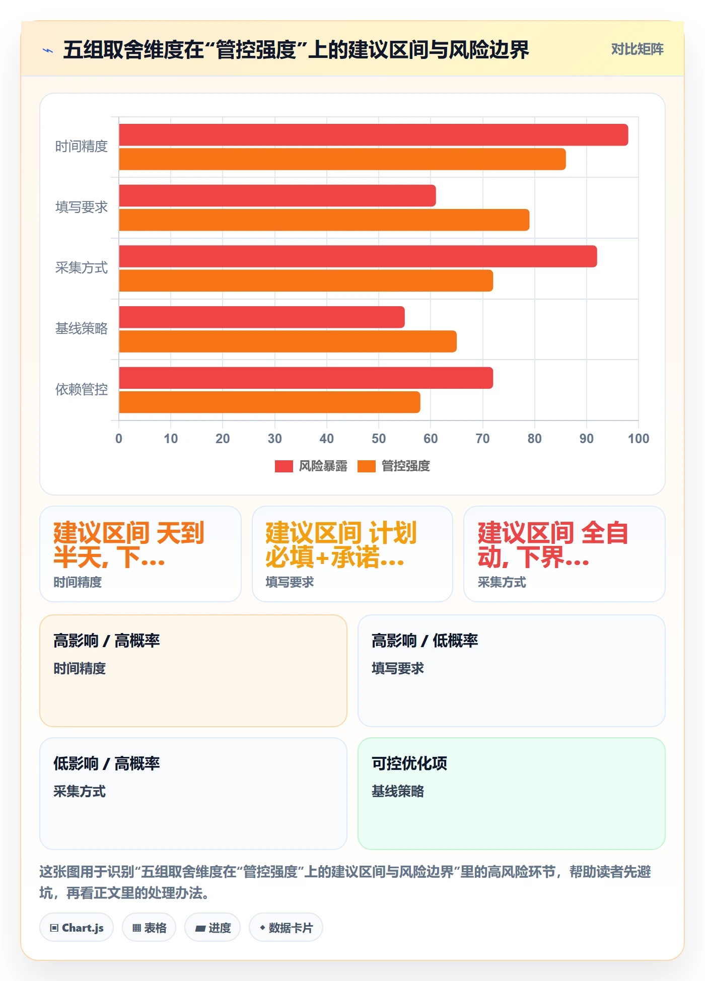 任务属性开始时间全流程:实施团队效率提升与一文讲清