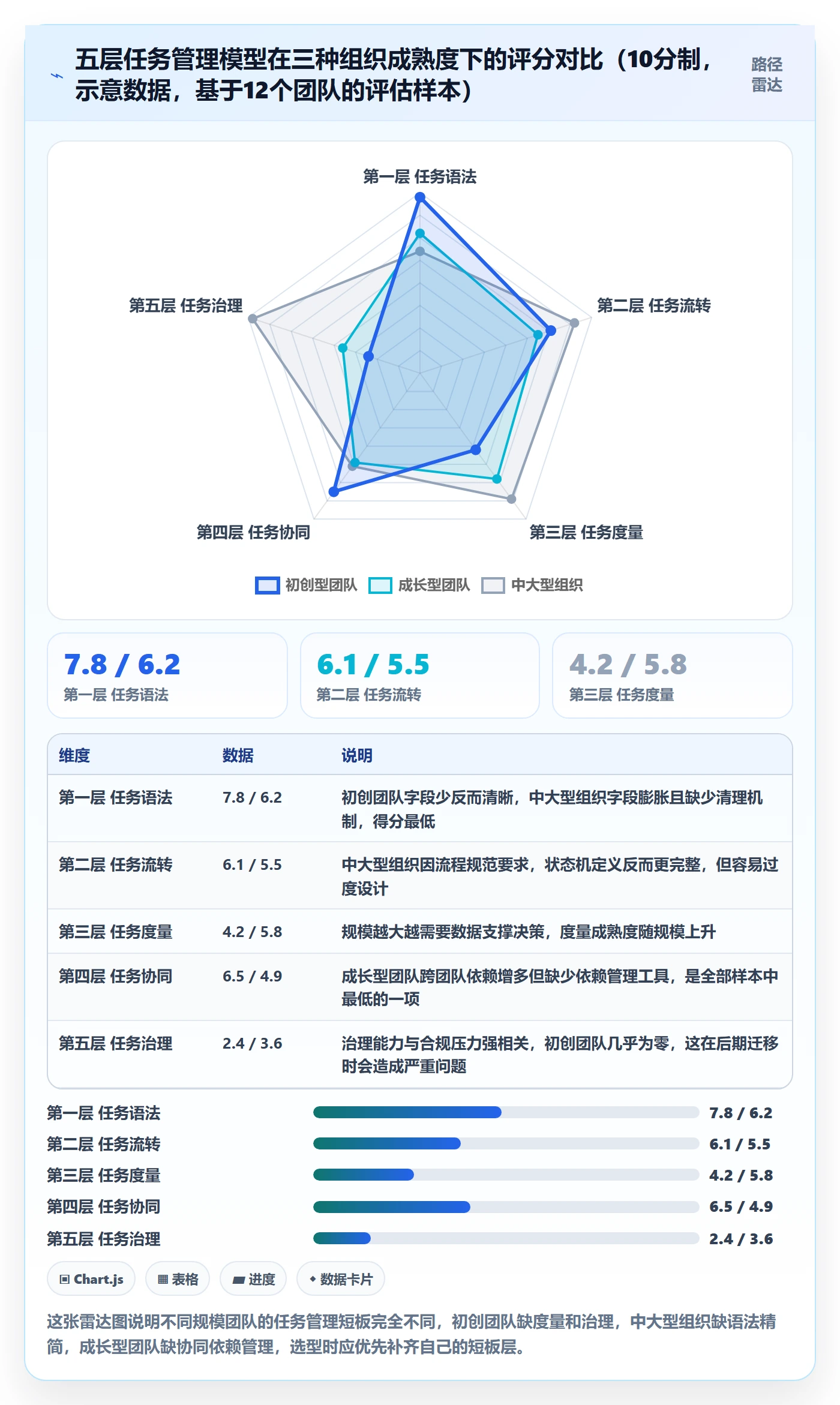 任务怎么做？项目负责人最佳实践：任务管理从0到1