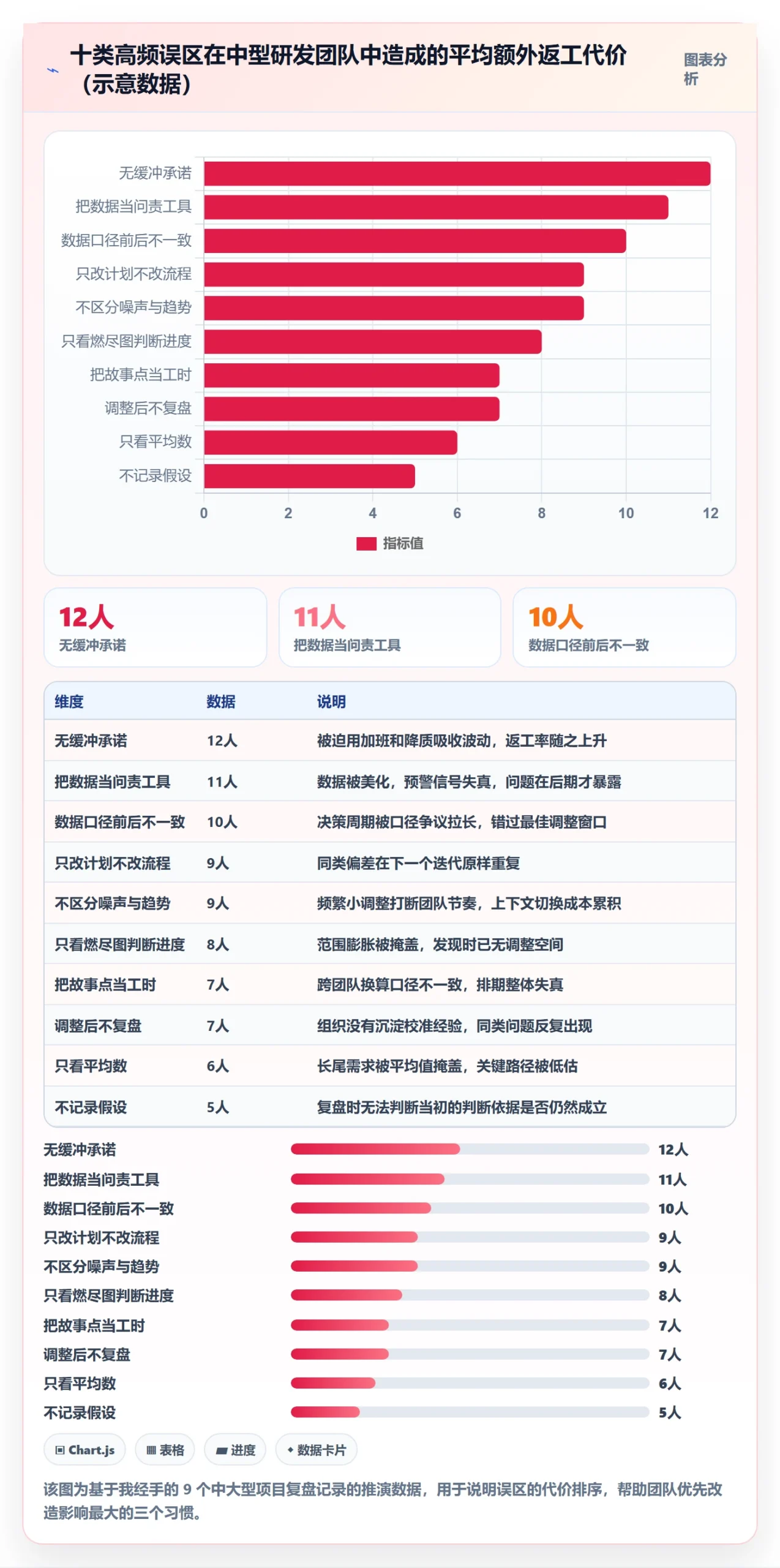 项目规划计划调整教程：研发团队数据分析，避坑指南