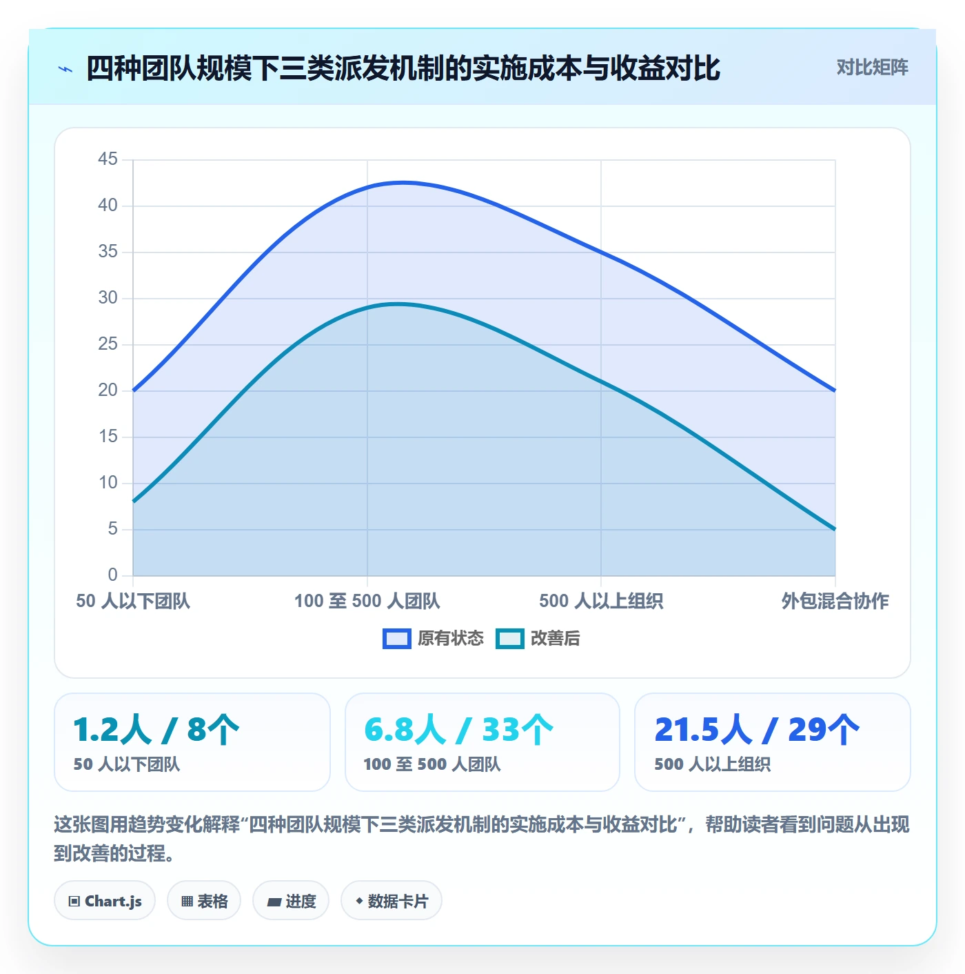 任务分派如何做好派发?跨部门团队数据分析与操作步骤