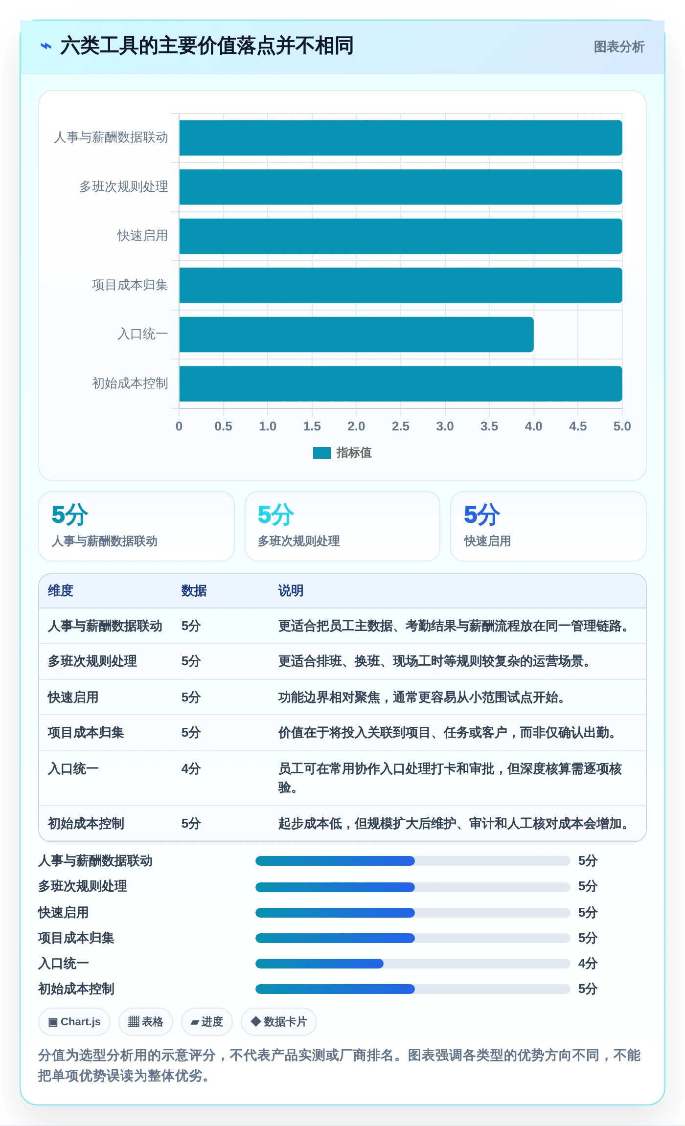 2026年效率革命：6大人员工时系统工具对比与选择指南