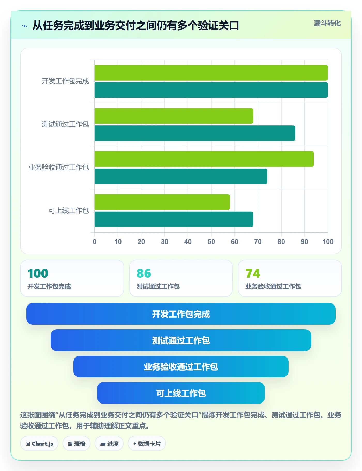 动态管理方法大全:企业管理者进度跟踪风险控制落地清单