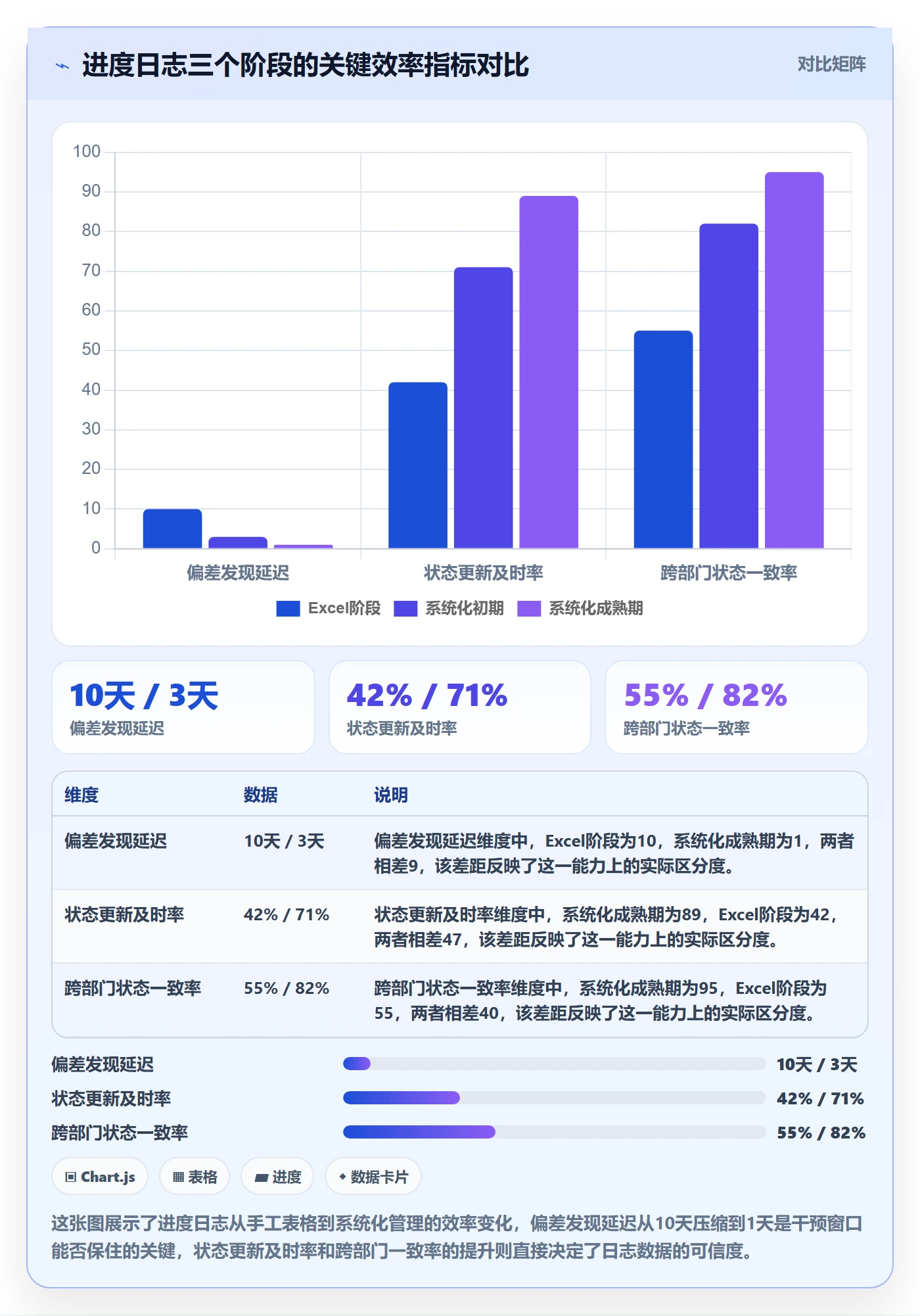 进度日志怎么做？PMO入门指南：进度跟踪从0到1